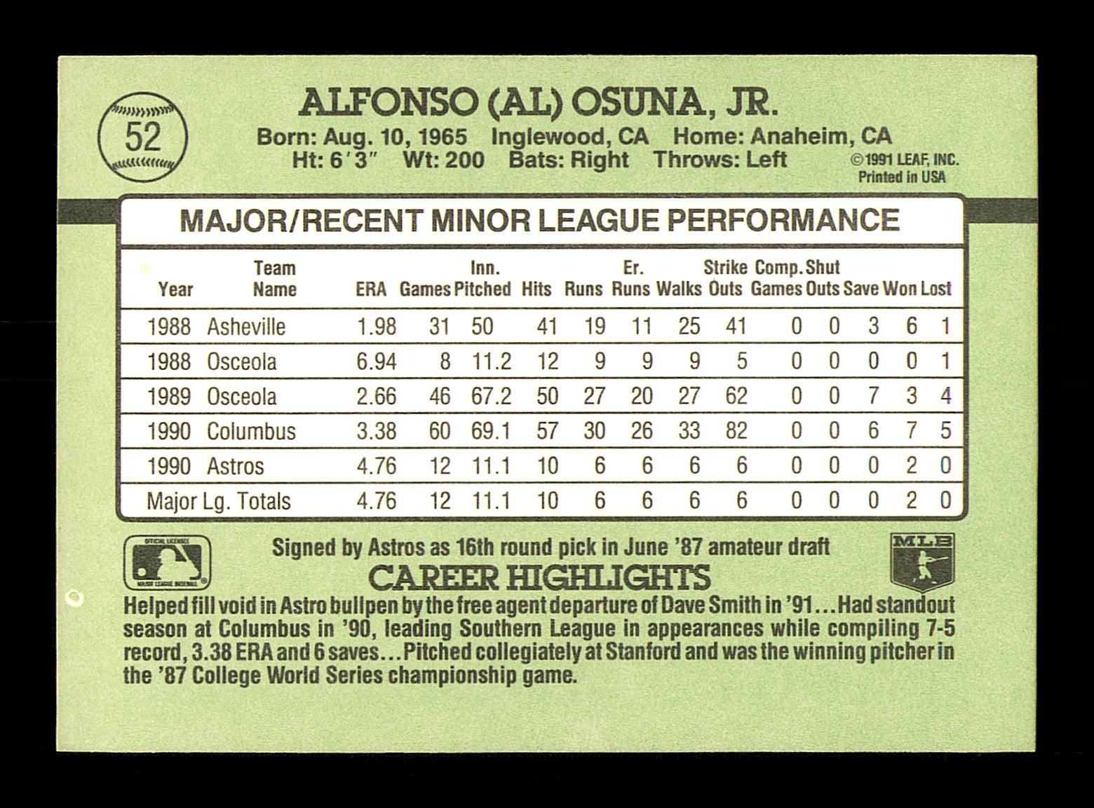 Al Osuna Autographed 1991 Donruss The Rookies Rookie Card #52 Houston Astros SKU #184529 - Image 2