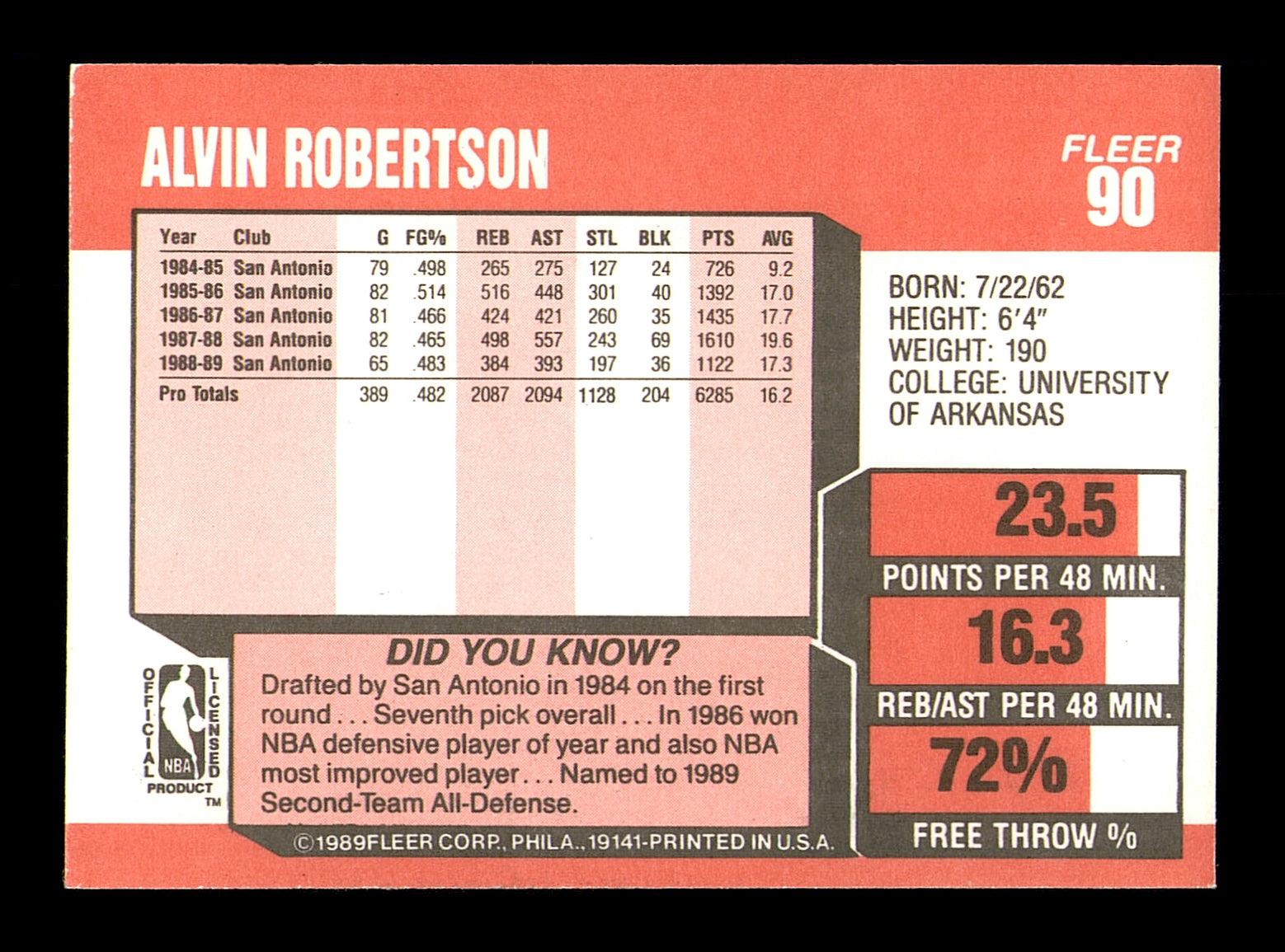Alvin Robertson Autographed 1989-90 Fleer Card #90 Milwaukee Bucks SKU #183201 - Image 2