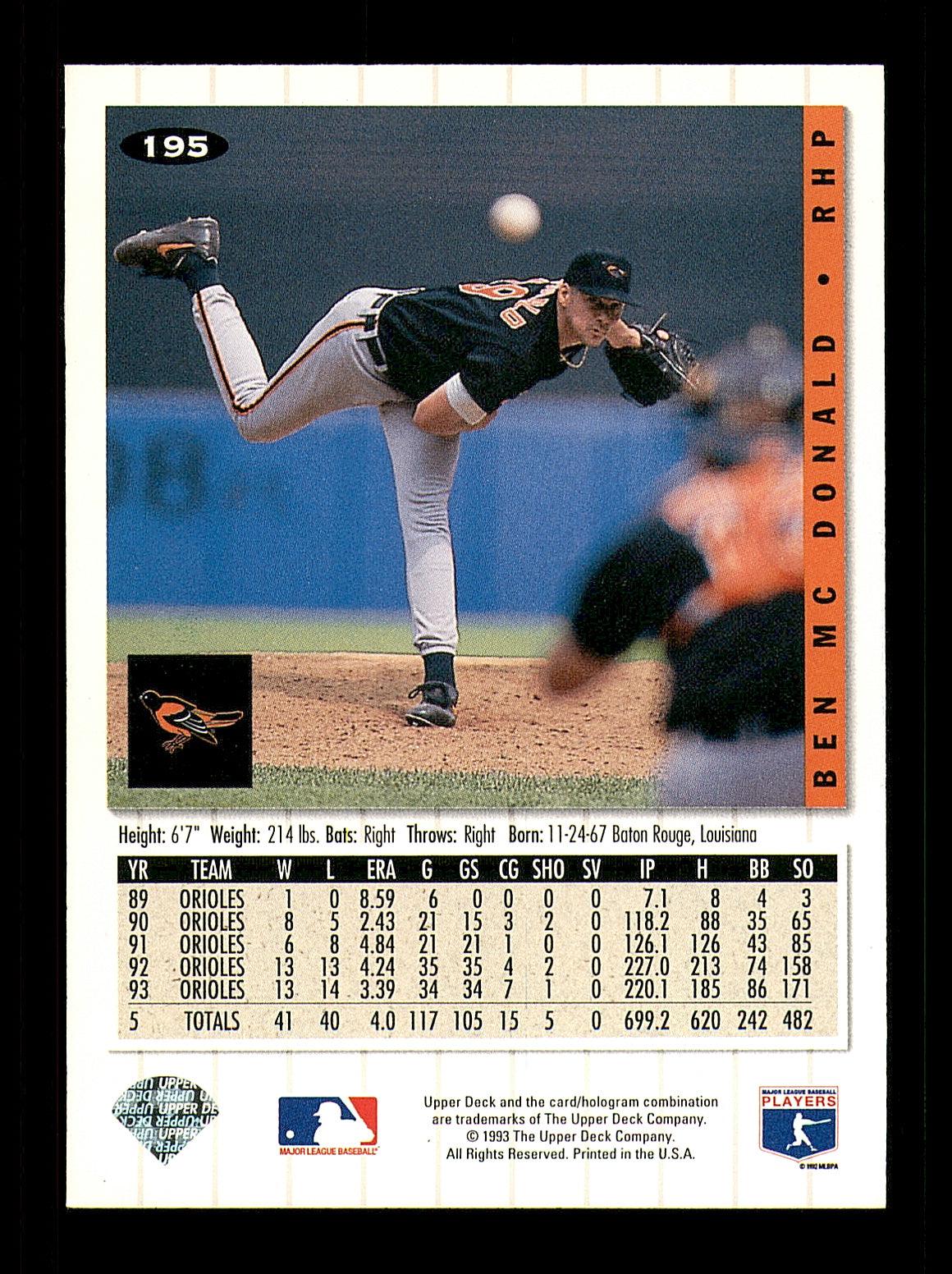 Ben McDonald Autographed 1994 Upper Deck Collectors Choice Card #195 Baltimore Orioles SKU #184322 - Image 2