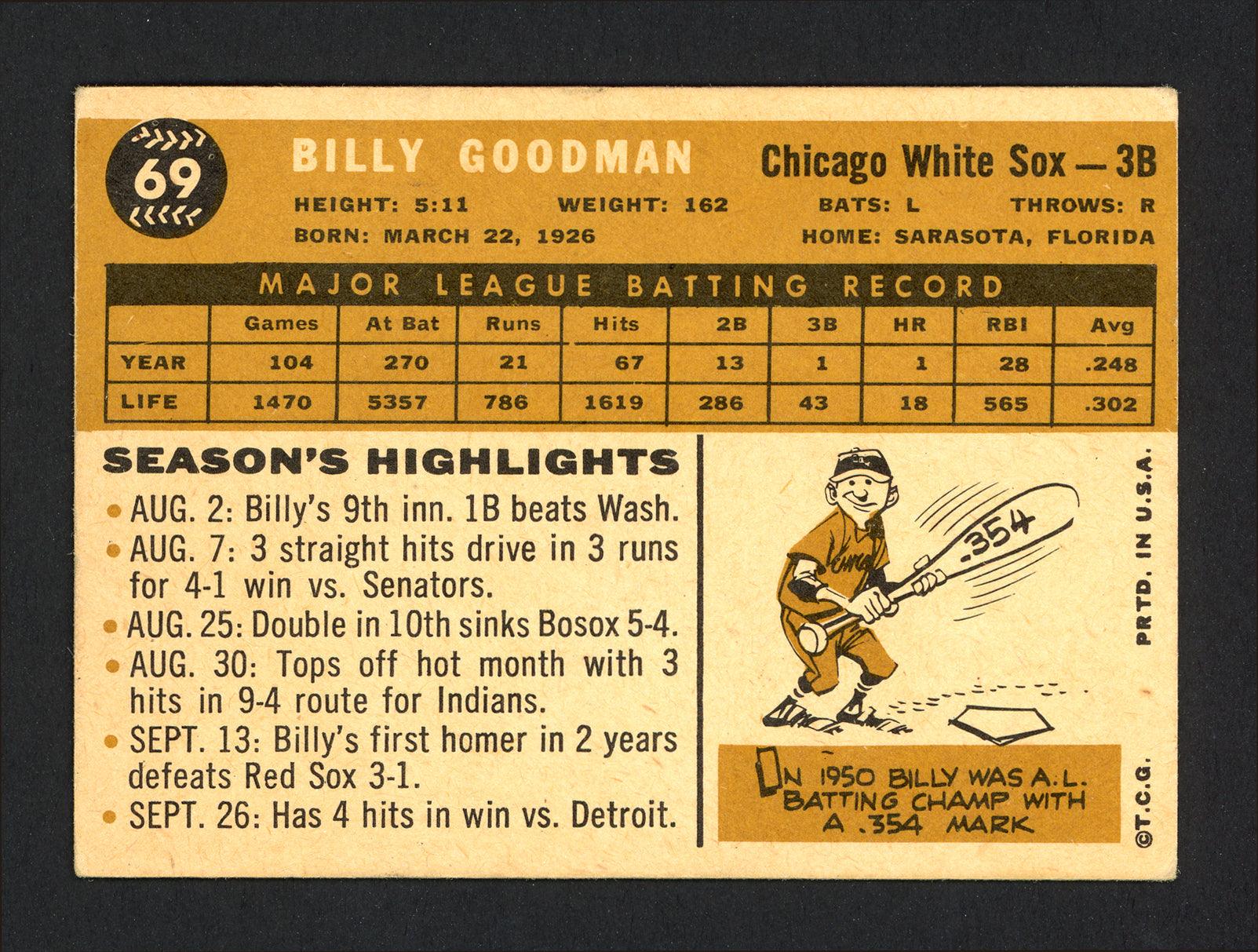 Billy Goodman Autographed 1960 Topps Card #69 Chicago White Sox SKU #164291 - Image 2