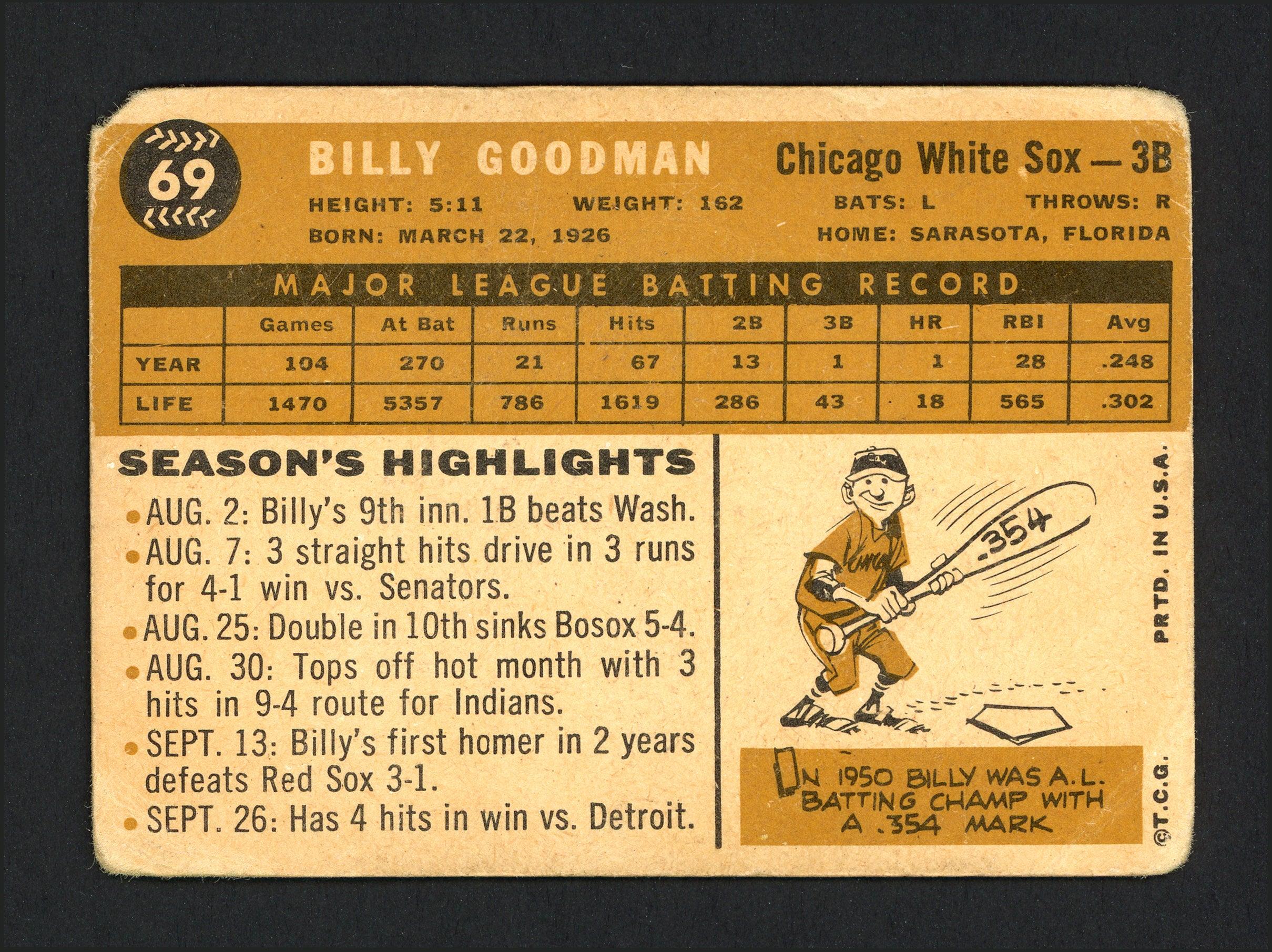 Billy Goodman Autographed 1960 Topps Card #69 Chicago White Sox SKU #165409 - Image 2