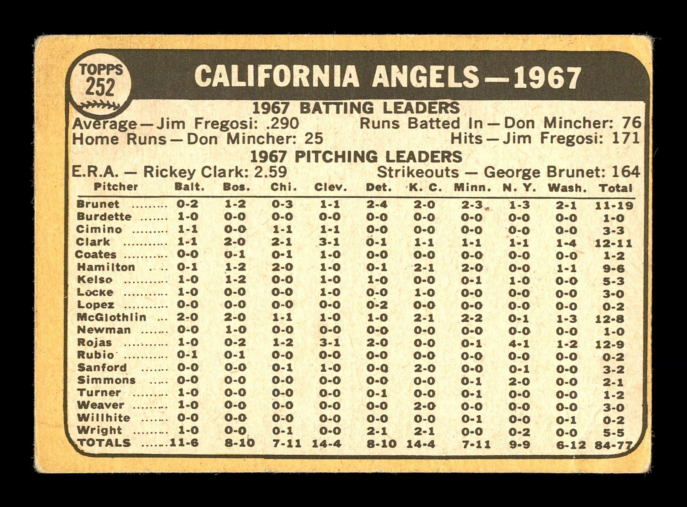Bob "Hawk" Taylor Autographed 1968 Topps Team Card #252 California Angels SKU #167958 - Image 2