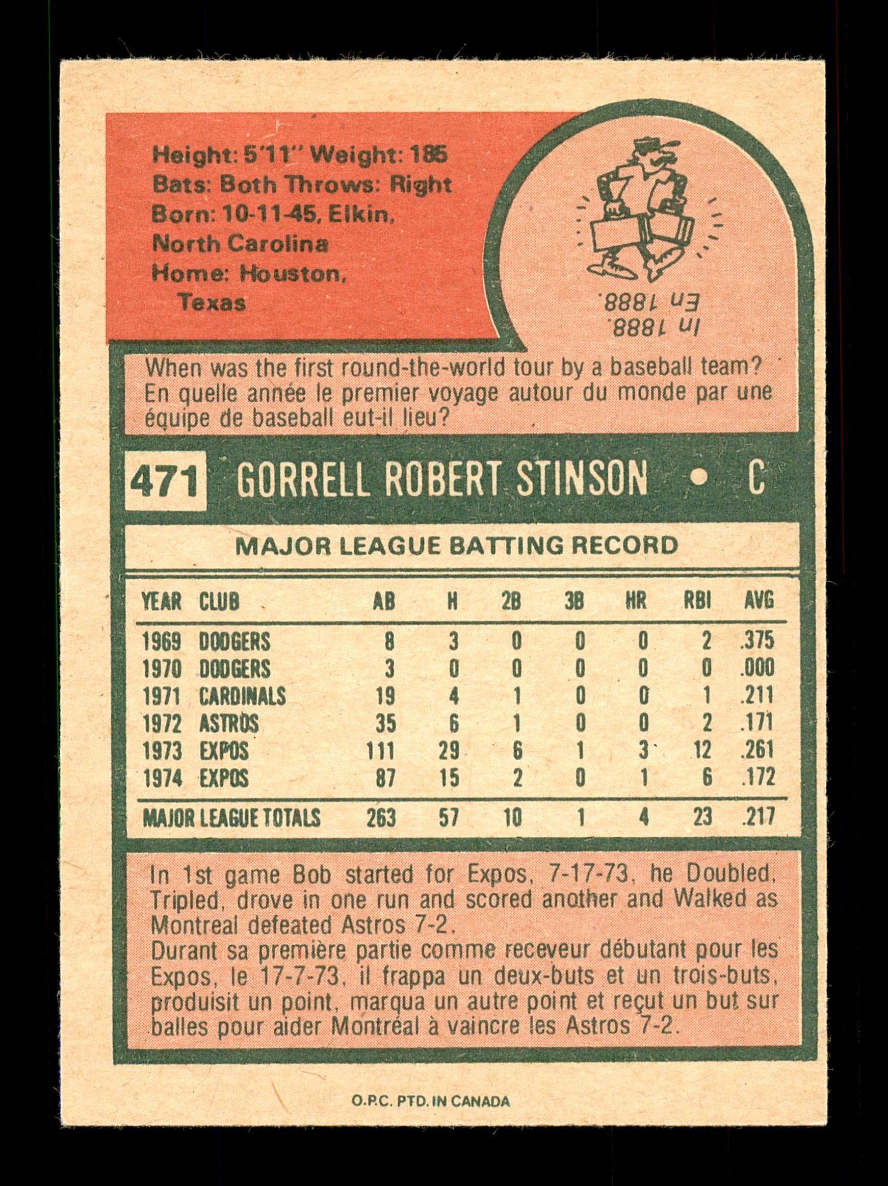 Bob Stinson Autographed 1975 O-Pee-Chee Card #471 Montreal Expos SKU #169403 - Image 2