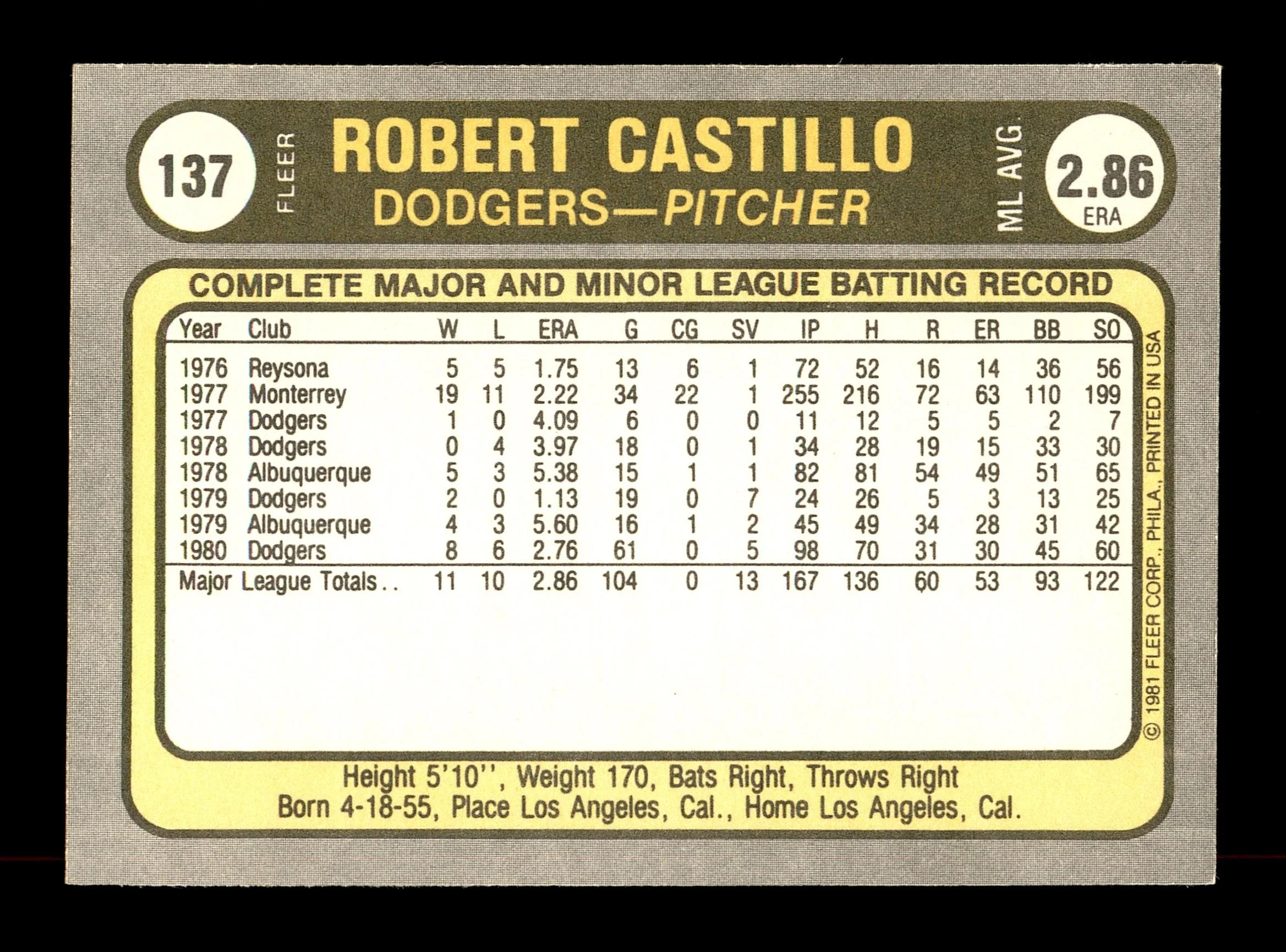 Bobby Castillo Autographed 1981 Fleer Card #137 Los Angeles Dodgers SKU #166521 - Image 2