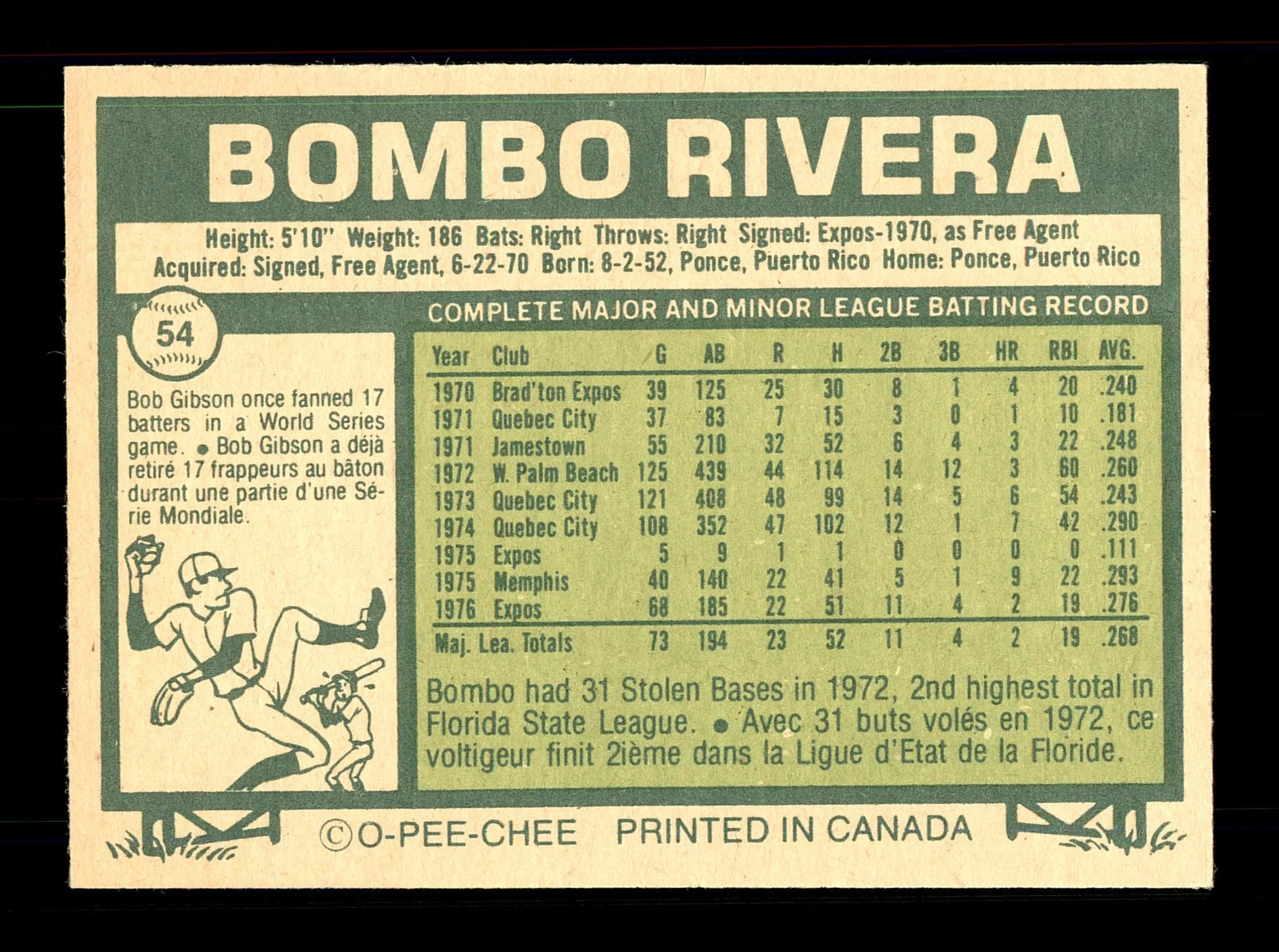 Bombo Rivera Autographed 1977 O-Pee-Chee Card #54 Montreal Expos SKU #169492 - Image 2