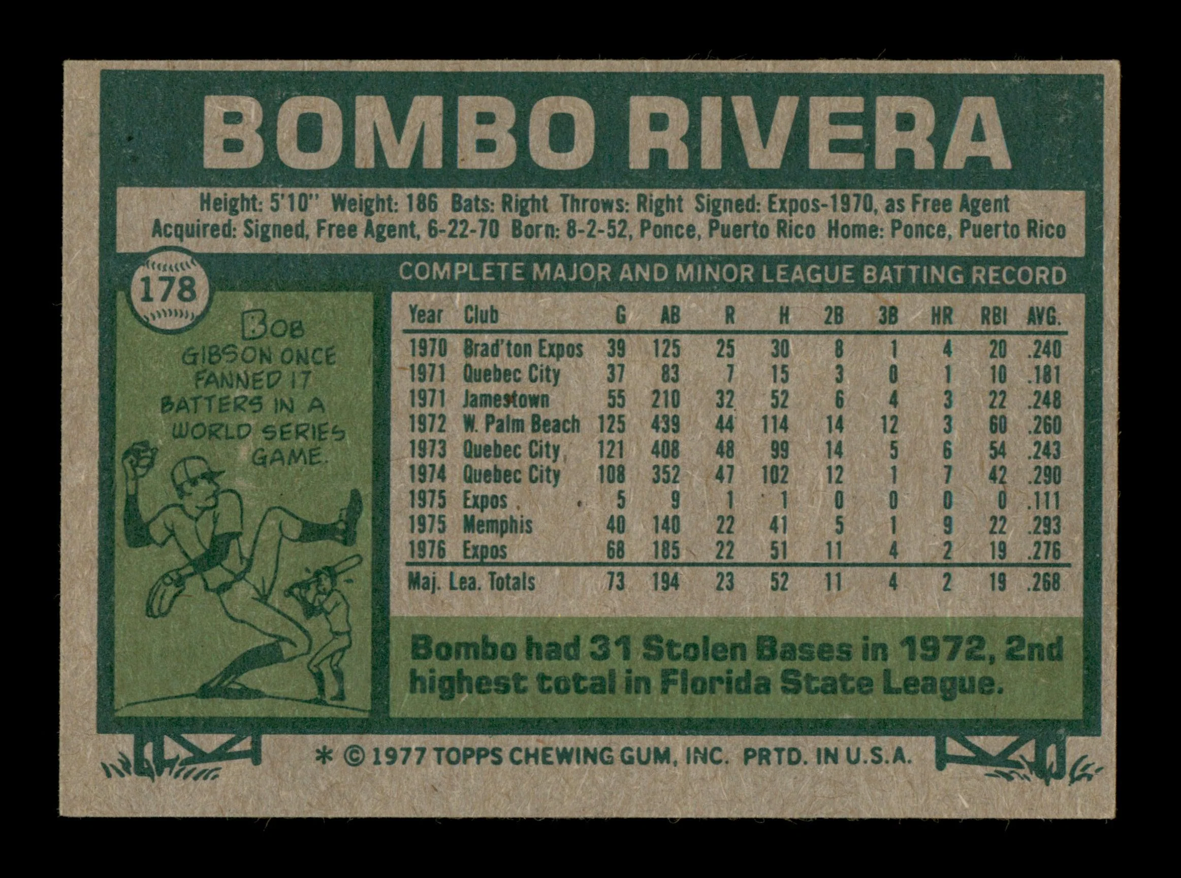 Bombo Rivera Autographed 1977 Topps Card #178 Montreal Expos SKU #205052 - Image 2