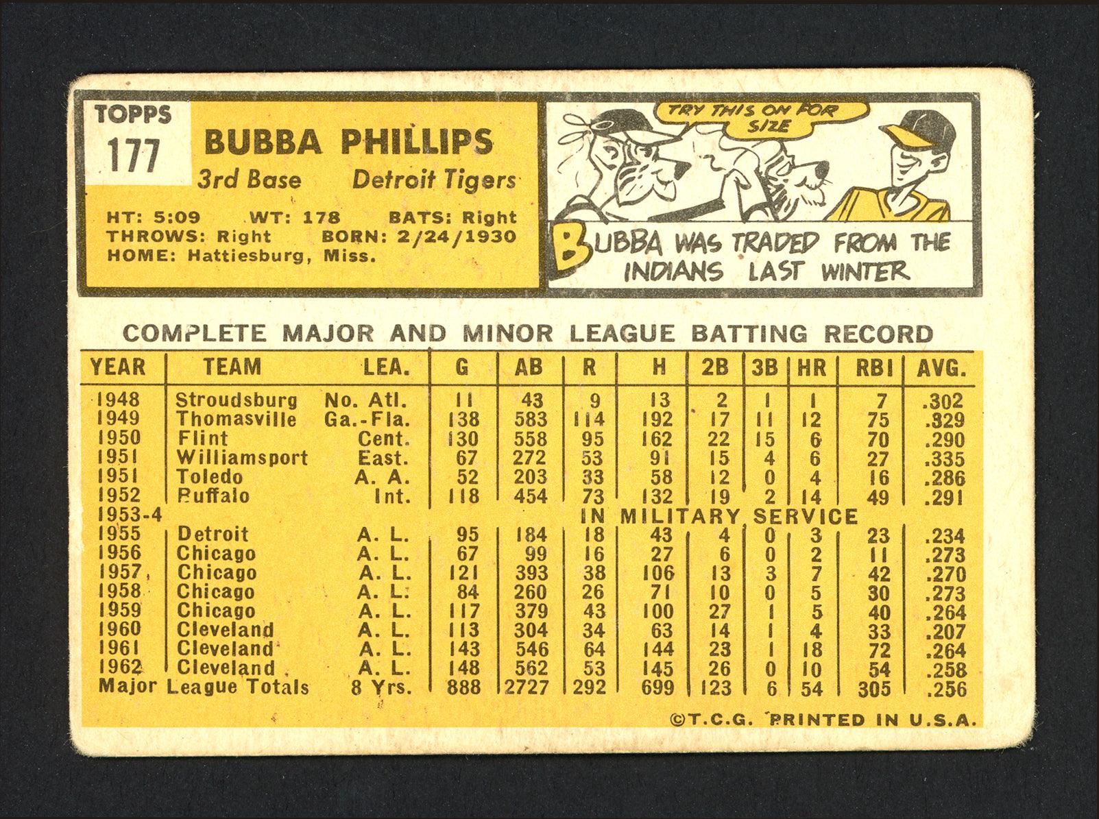 Bubba Phillips Autographed 1963 Topps Card #177 Detroit Tigers SKU #164232 - Image 2