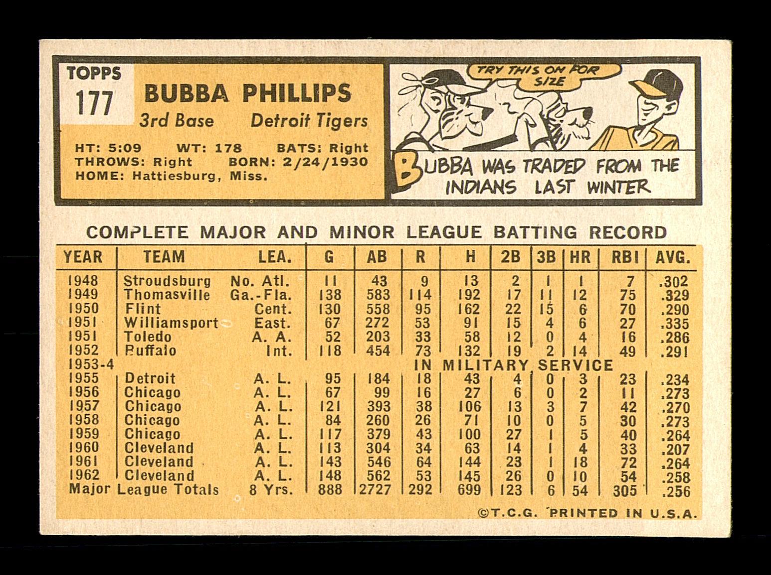 Bubba Phillips Autographed 1963 Topps Card #177 Detroit Tigers SKU #182999 - Image 2