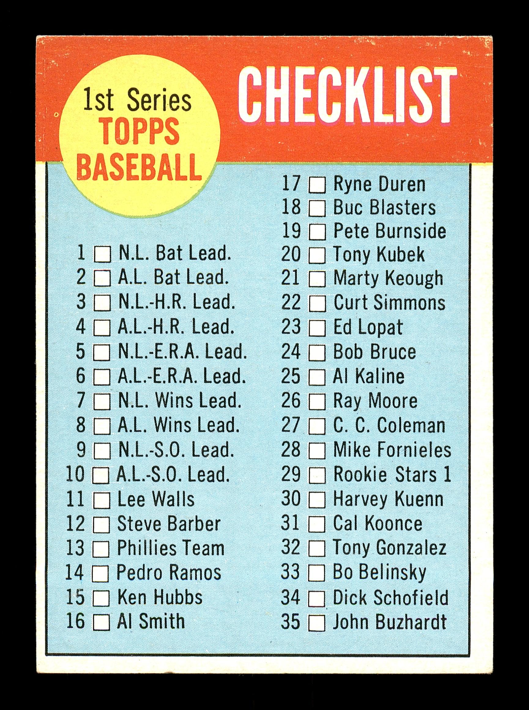 Charlie James Autographed 1963 Topps Checklist Card #79 St. Louis Cardinals SKU #170069 - Image 2