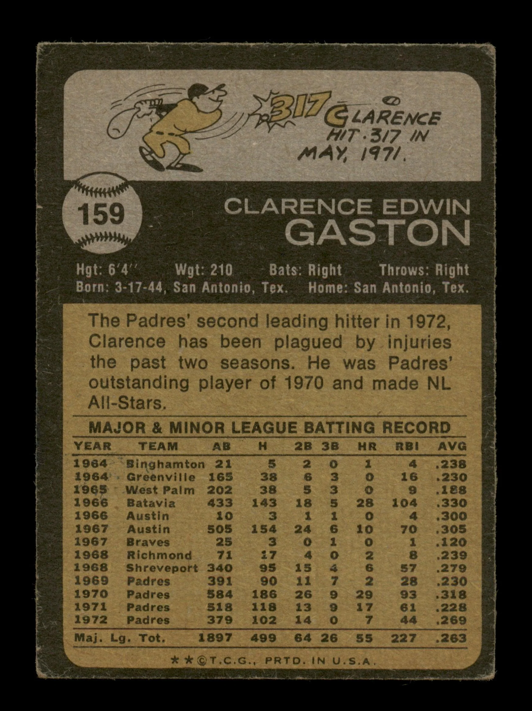 Clarence Gaston Autographed 1973 Topps Card #159 San Diego Padres SKU #188036 - Image 2