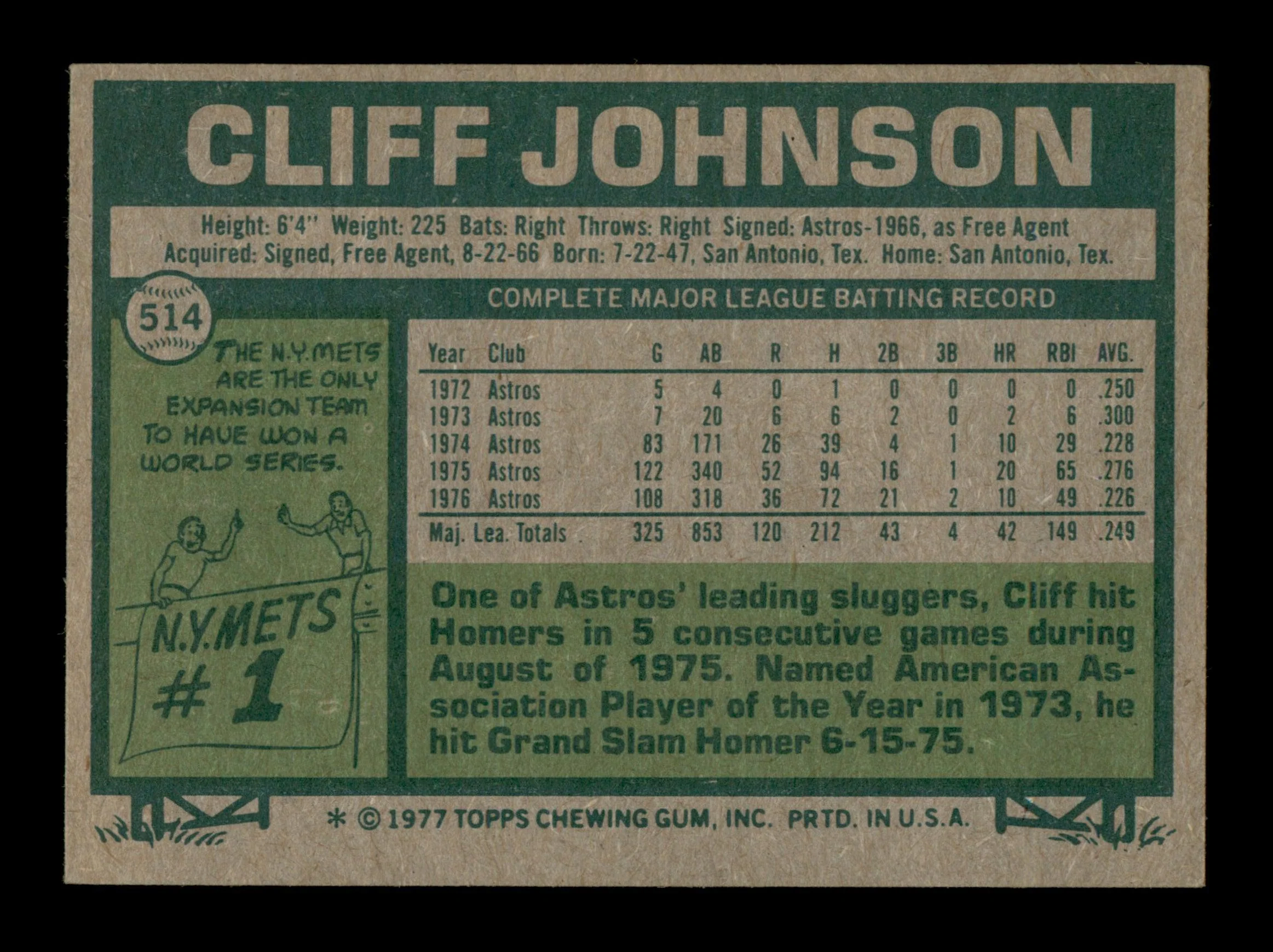 Cliff Johnson Autographed 1977 Topps Card #514 Houston Astros SKU #205196 - Image 2