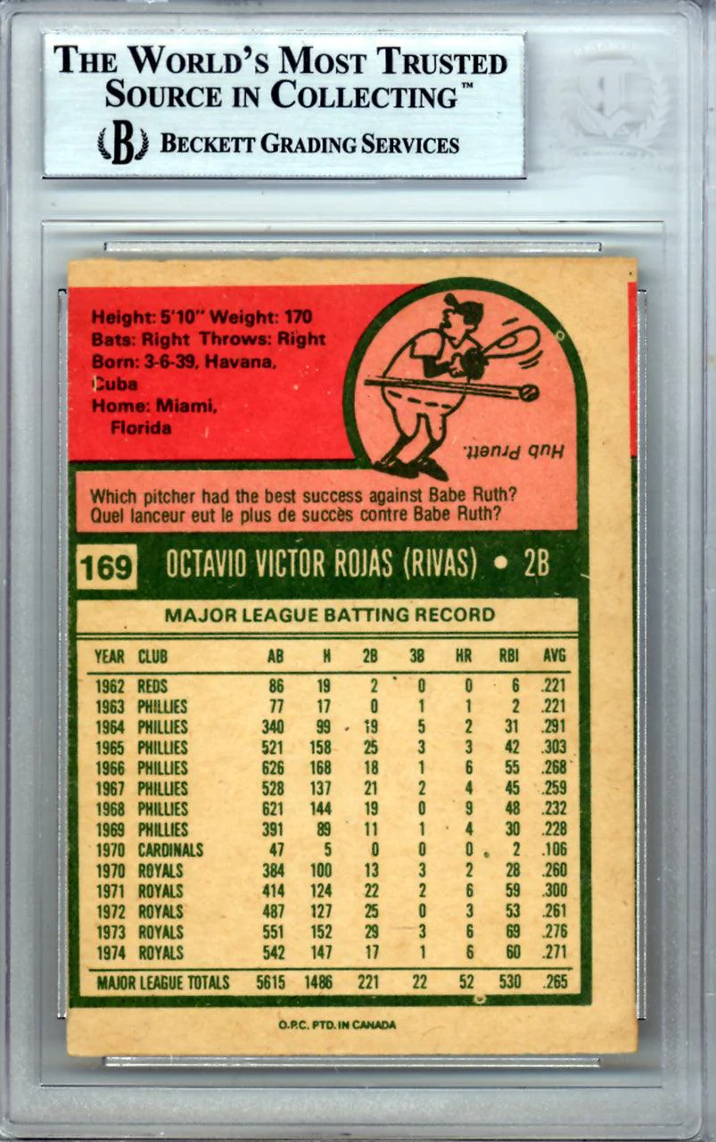 Cookie Rojas Autographed 1975 O-Pee-Chee Card #169 Kansas City Royals Beckett BAS #10326642 - Image 2