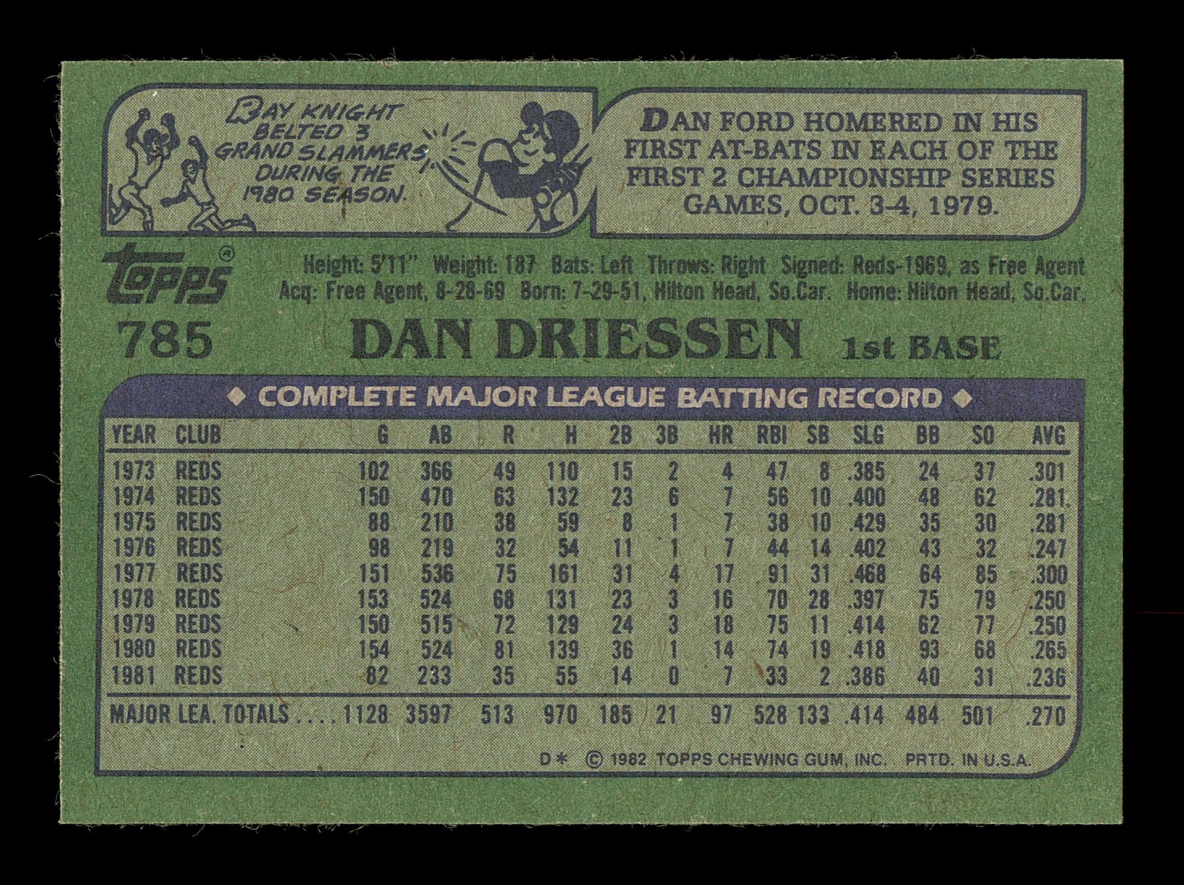 Dan Driessen Autographed 1982 Topps Card #785 Cincinnati Reds SKU #166792 - Image 2