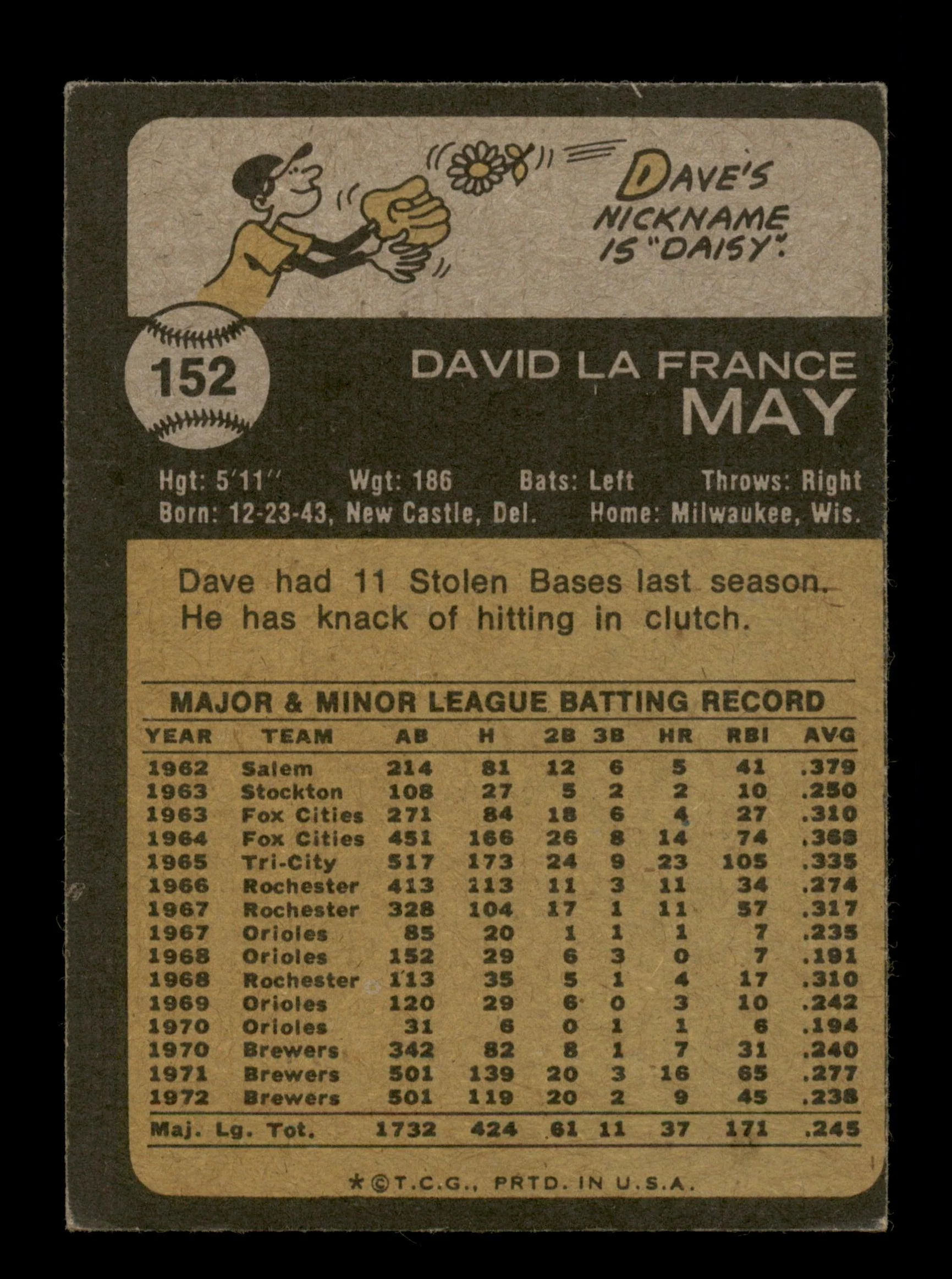 Dave May Autographed 1973 Topps Card #152 Milwaukee Brewers SKU #204278 - Image 2