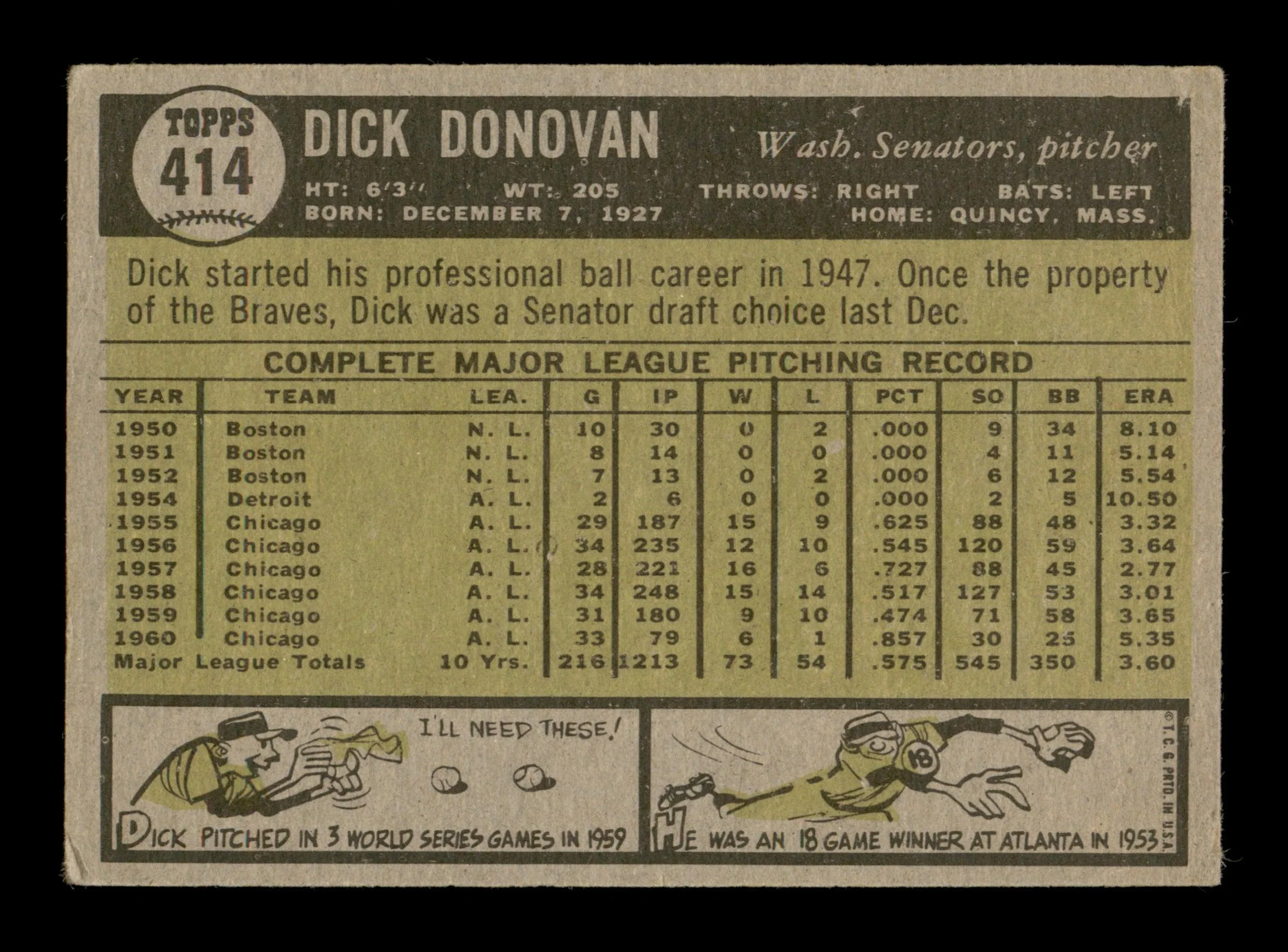 Dick Donovan Autographed 1961 Topps Card #414 Washington Senators SKU #197890 - Image 2