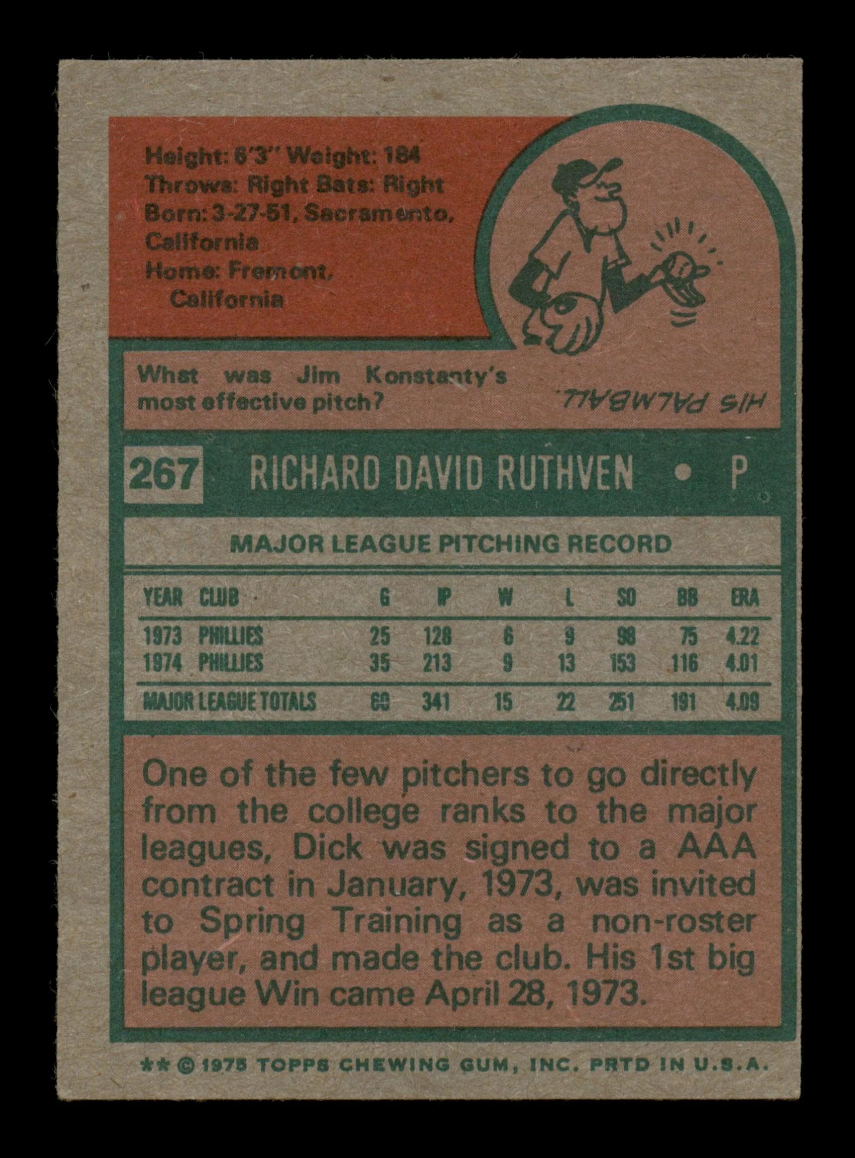 Dick Ruthven Autographed 1975 Topps Card #267 Philadelphia Phillies SKU #204435 - Image 2