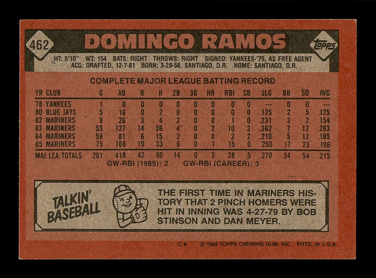 Domingo Ramos Autographed 1986 Topps Card #462 Seattle Mariners SKU #183702 - Image 2