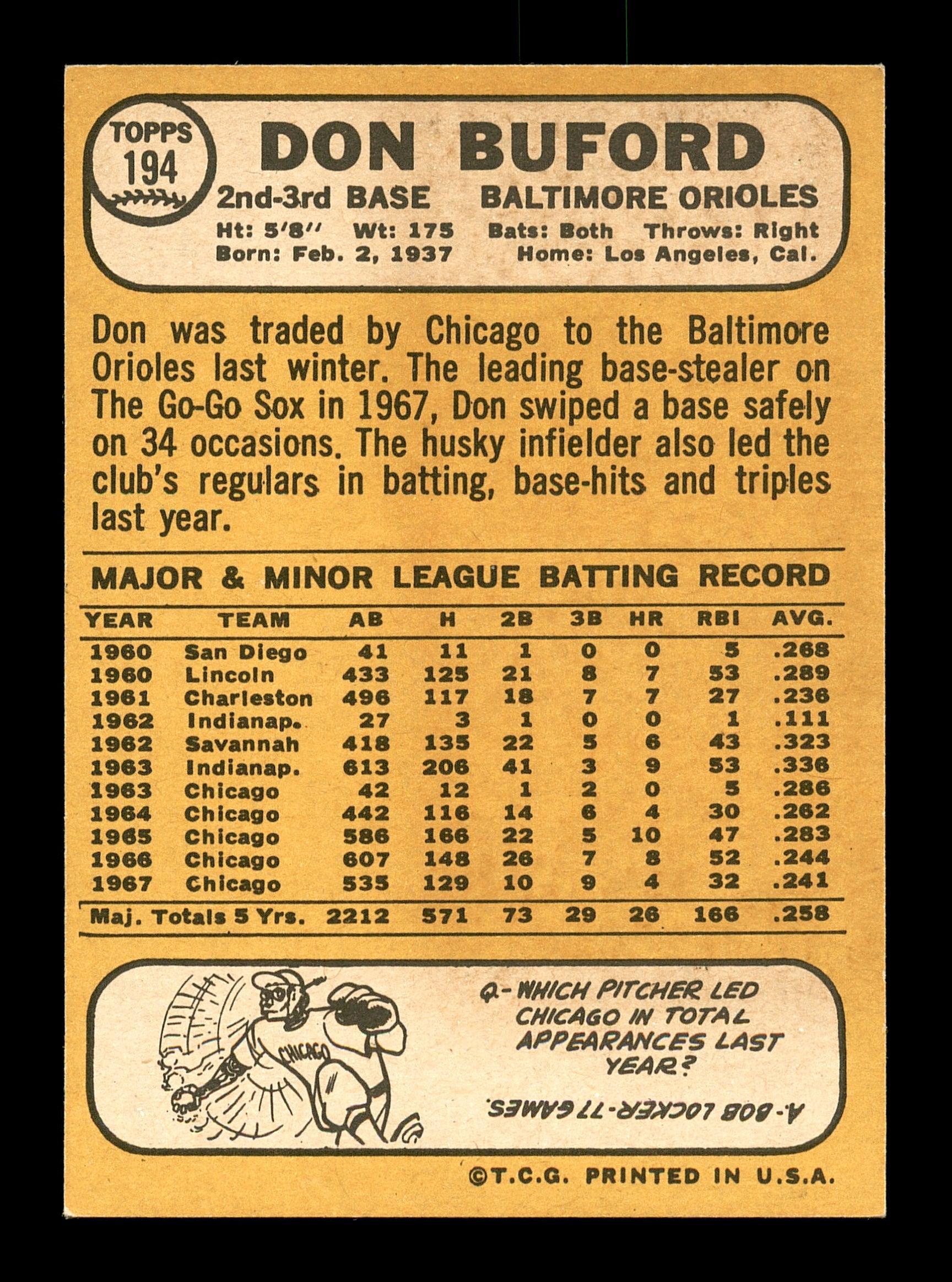 Don Buford Autographed 1968 Topps Card #194 Baltimore Orioles (Smear) SKU #167945 - Image 2