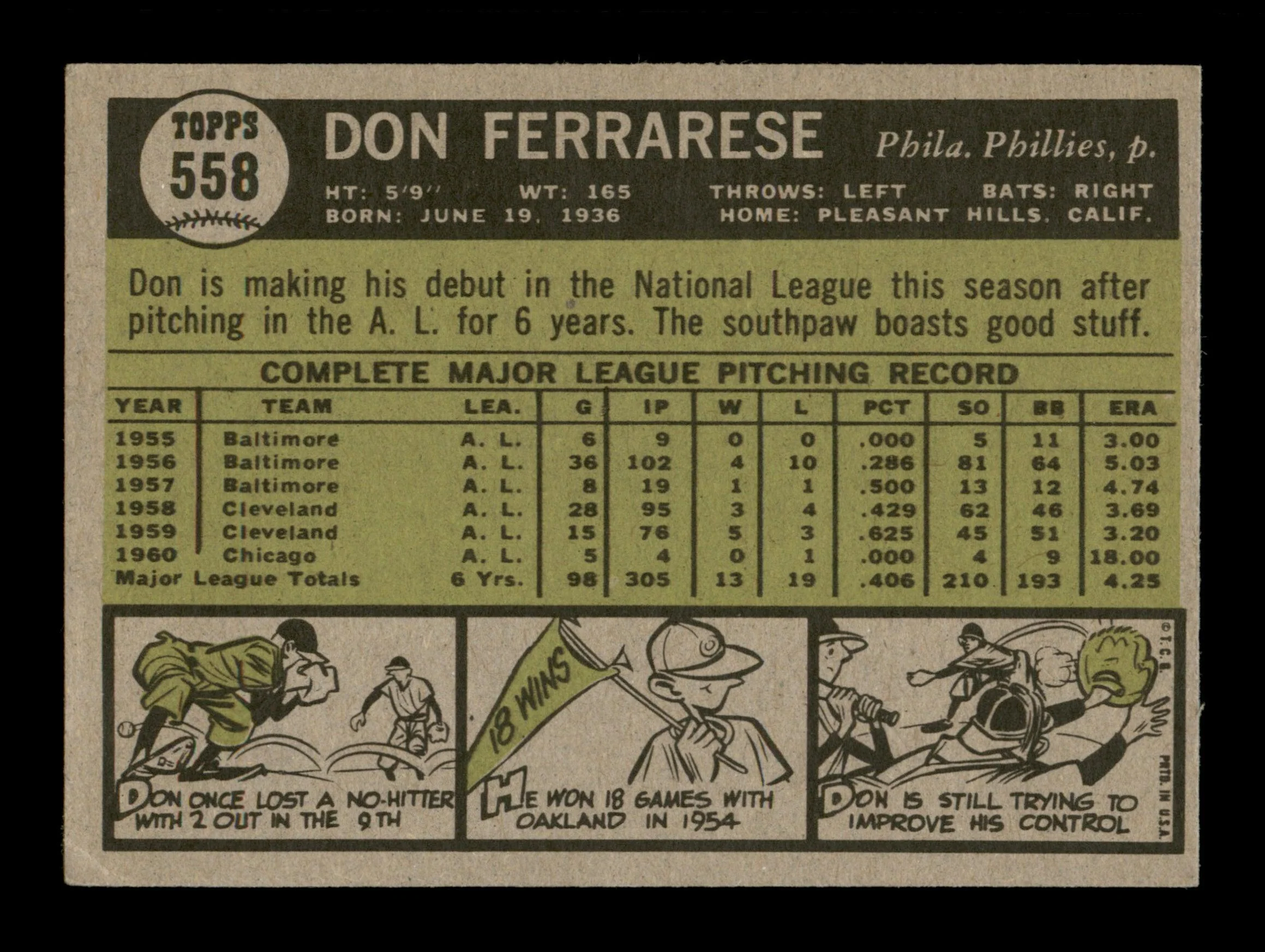 Don Ferrarese Autographed 1961 Topps Card #558 Philadelphia Phillies High Number SKU #197796 - Image 2