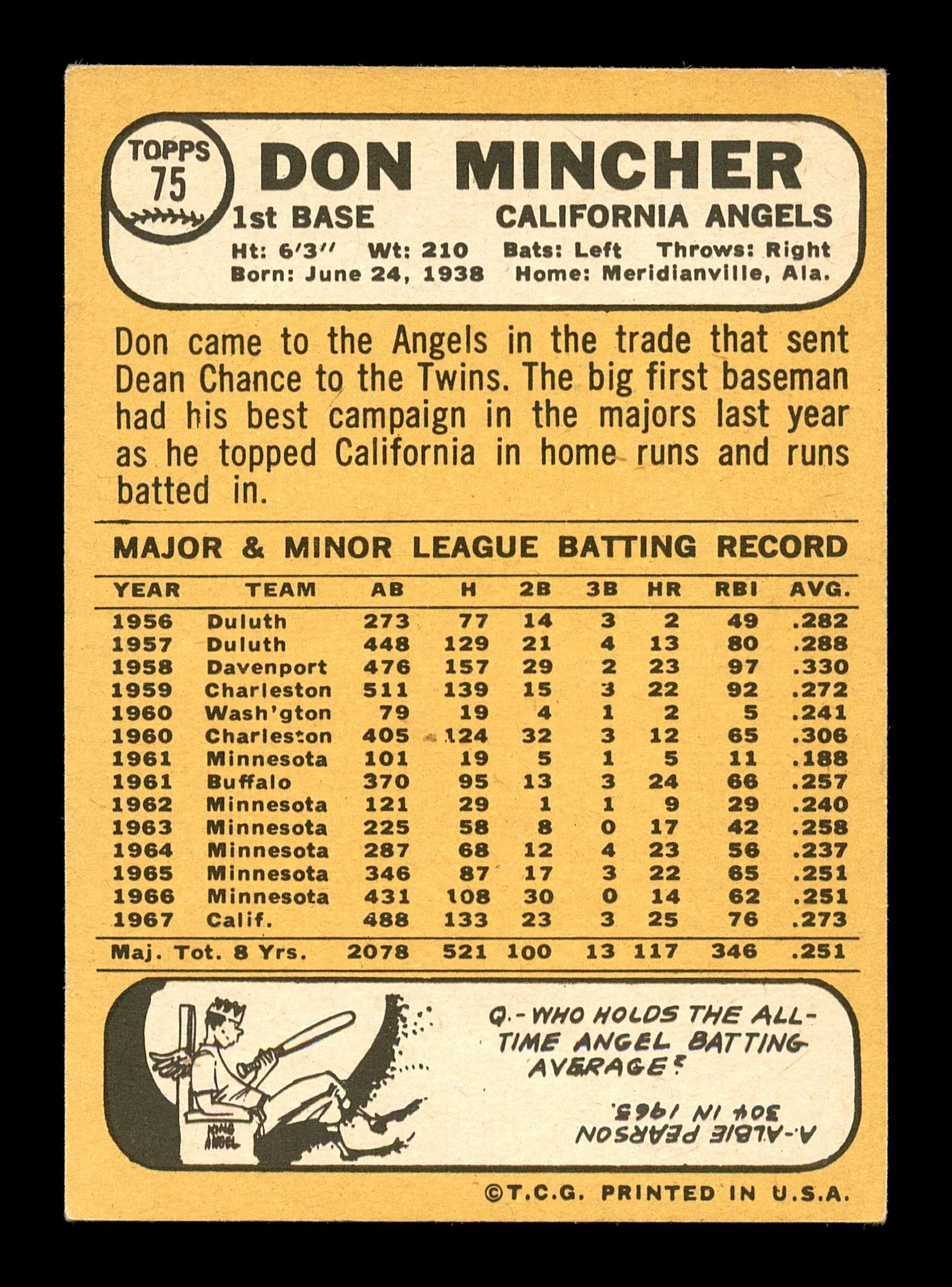 Don Mincher Autographed 1968 Topps Card #75 California Angels SKU #167907 - Image 2