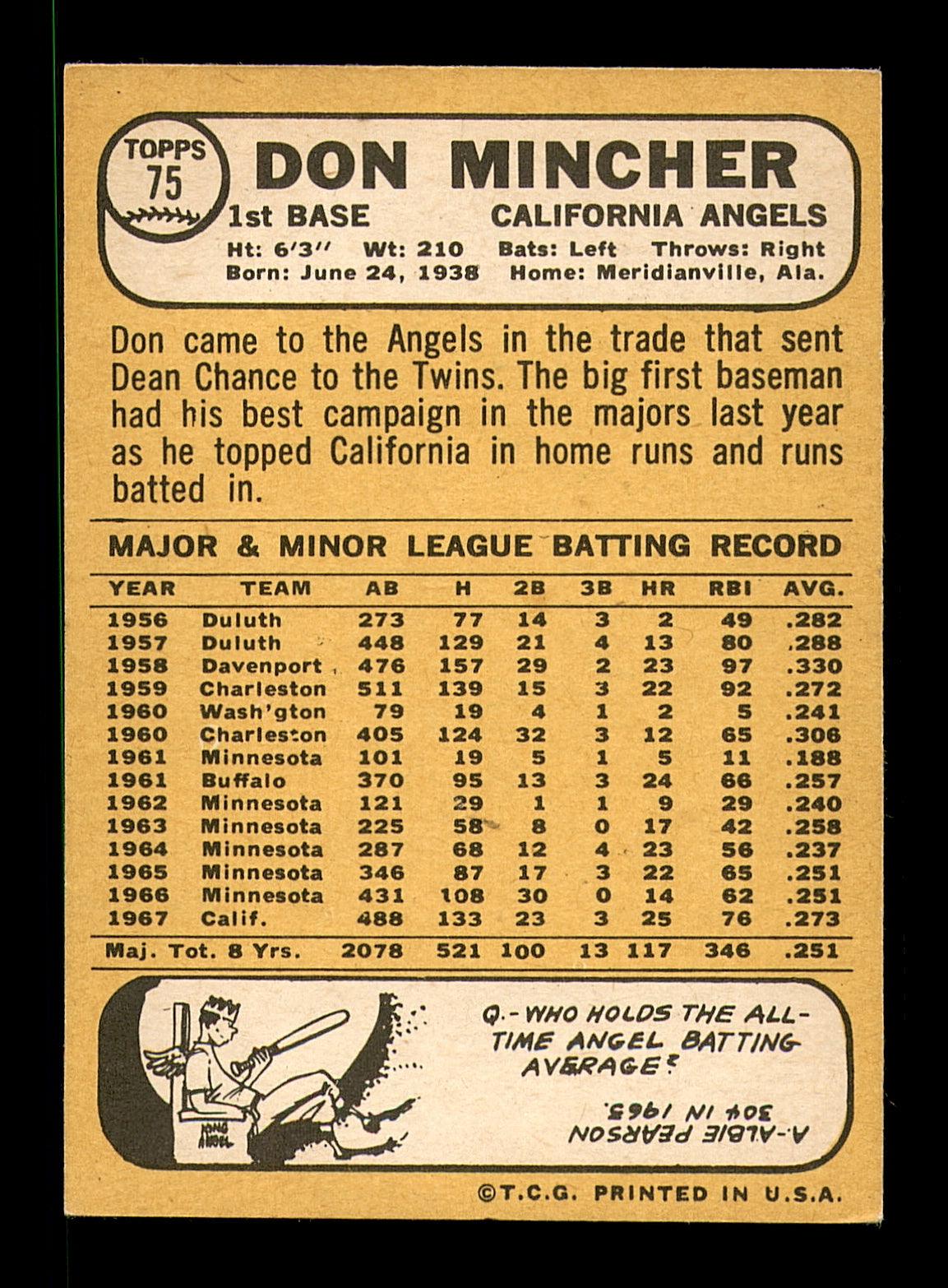 Don Mincher Autographed 1968 Topps Card #75 California Angels SKU #183075 - Image 2