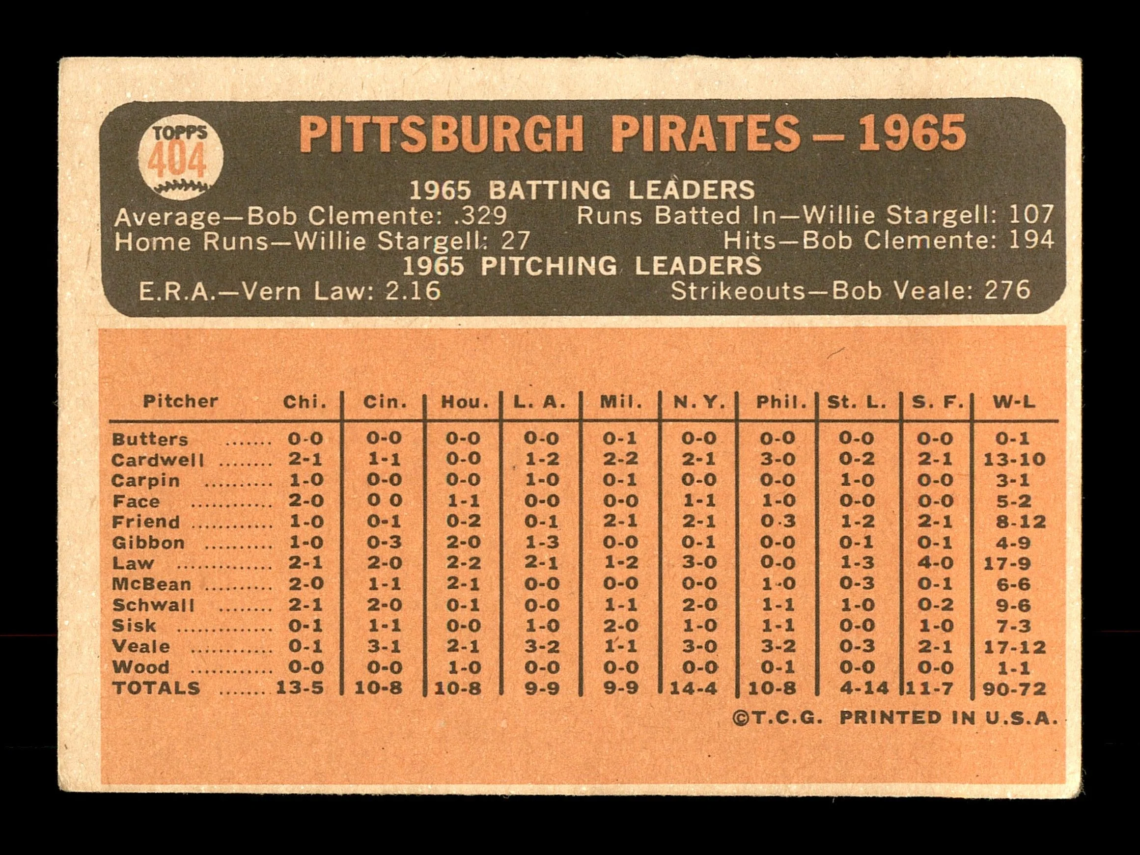 Don Schwall Autographed 1966 Topps Team Card #402 Pittsburgh Pirates SKU #170687 - Image 2