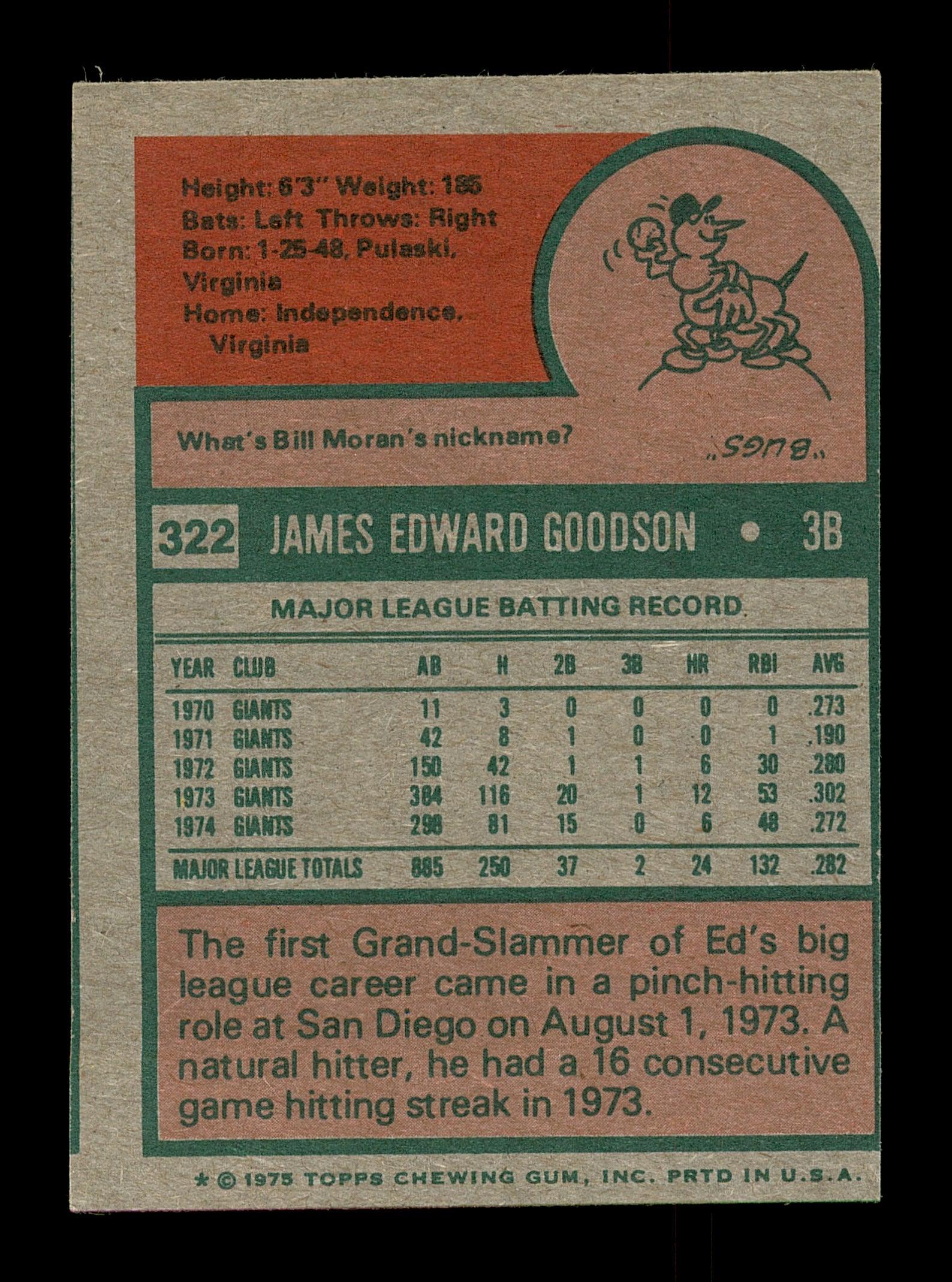 Ed Goodson Autographed 1975 Topps Mini Card #322 San Francisco Giants SKU #168635 - Image 2