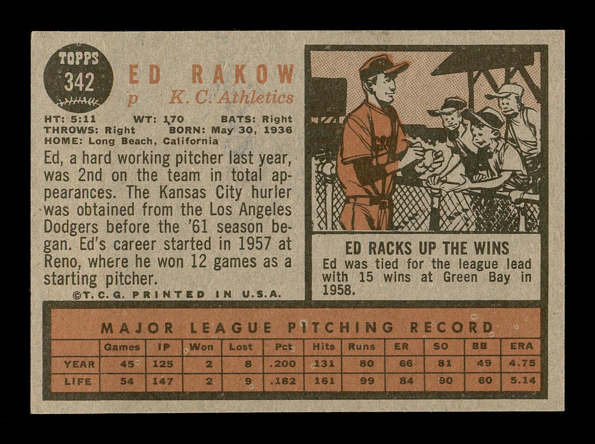 Ed Rakow Autographed 1962 Topps Card #342 Kansas City A's SKU #169975 - Image 2