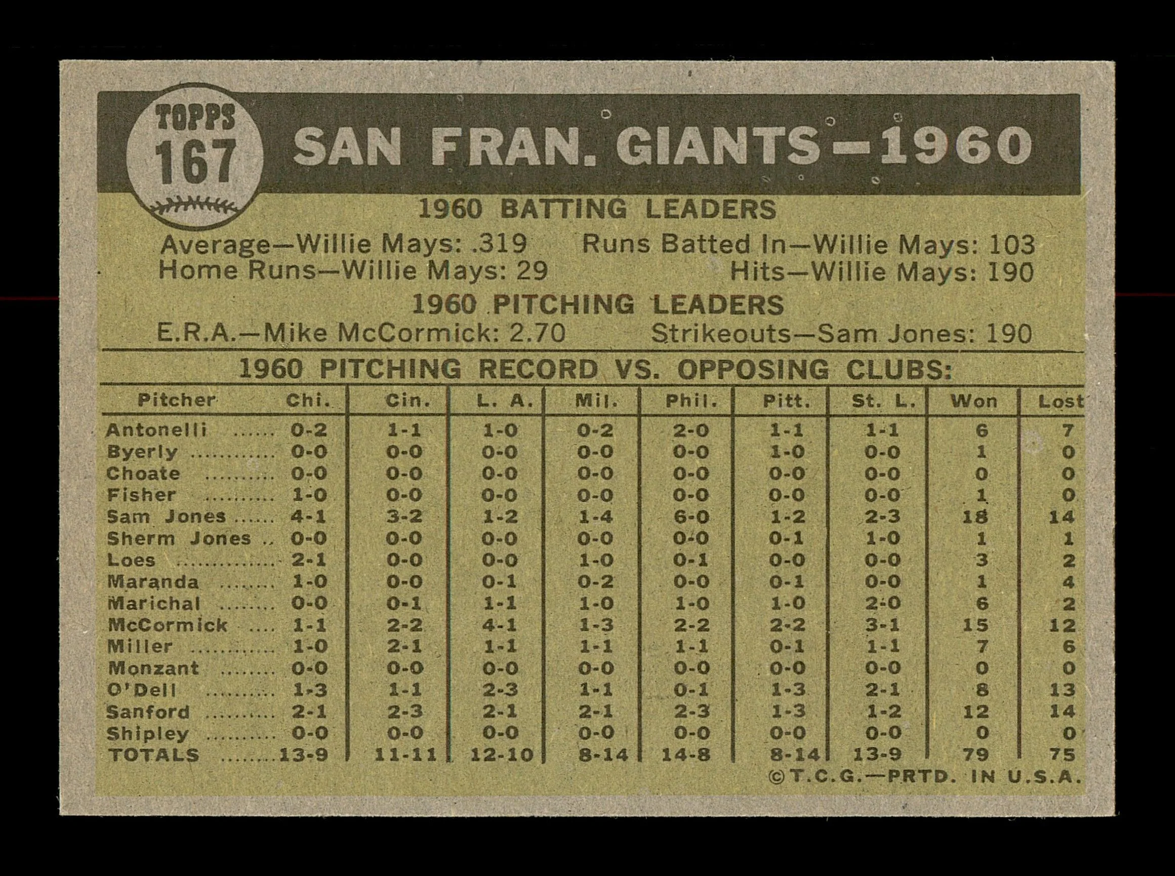 Eddie Bressoud Autographed 1961 Topps Team Card #167 San Francisco Giants SKU #169773 - Image 2