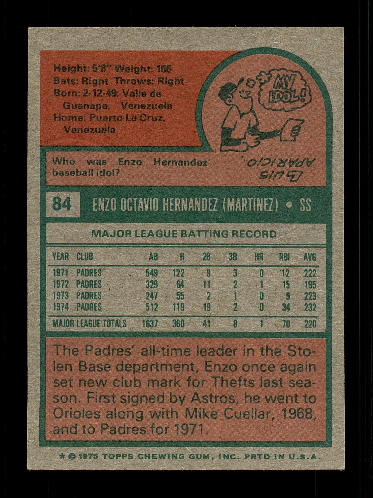 Enzo Hernandez Autographed 1975 Topps Mini Card #84 San Diego Padres SKU #168583 - Image 2