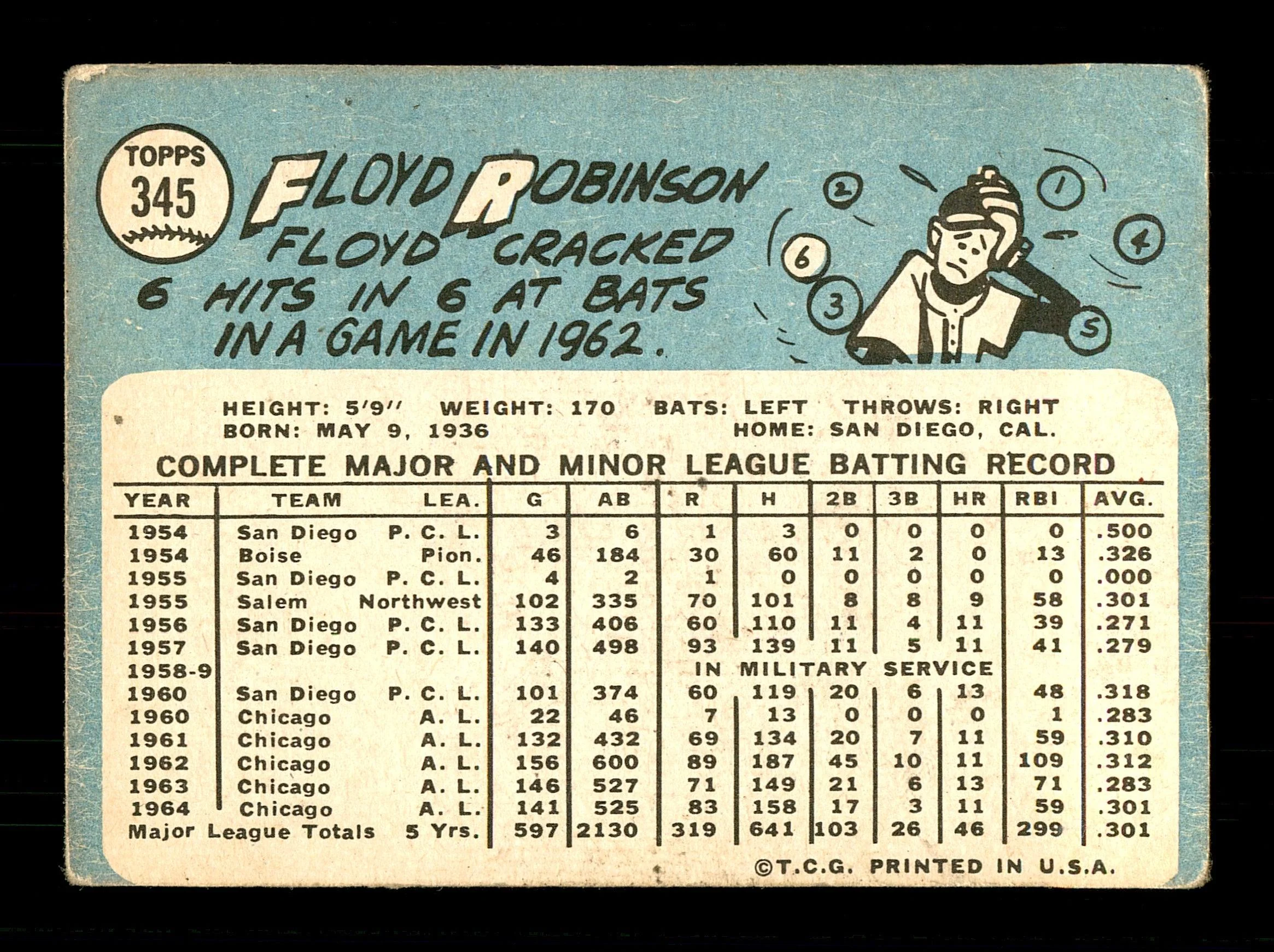 Floyd Robinson Autographed 1965 Topps Card #345 Chicago White Sox SKU #170487 - Image 2