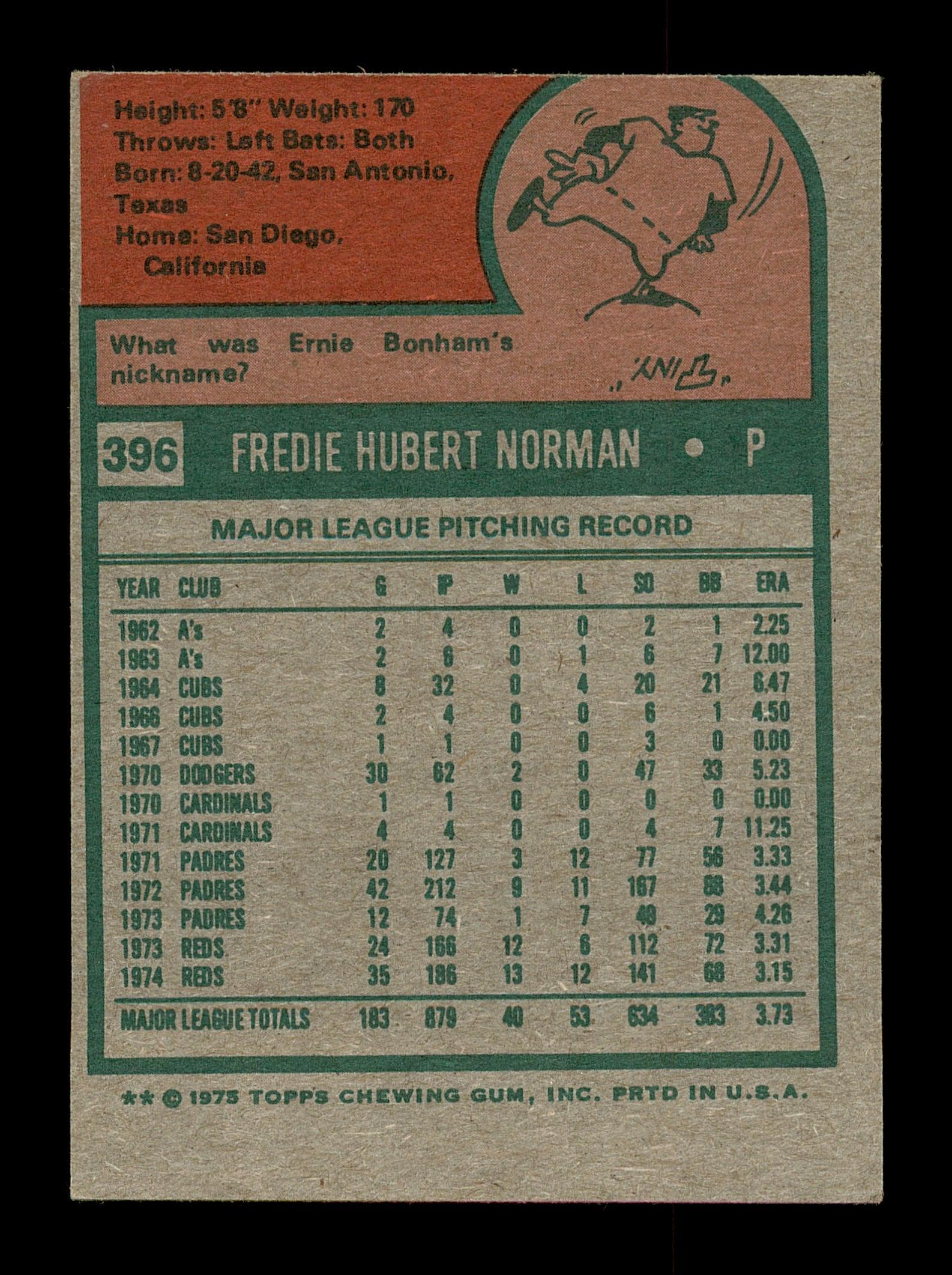 Fred Norman Autographed 1975 Topps Mini Card #396 Cincinnati Reds SKU #168641 - Image 2