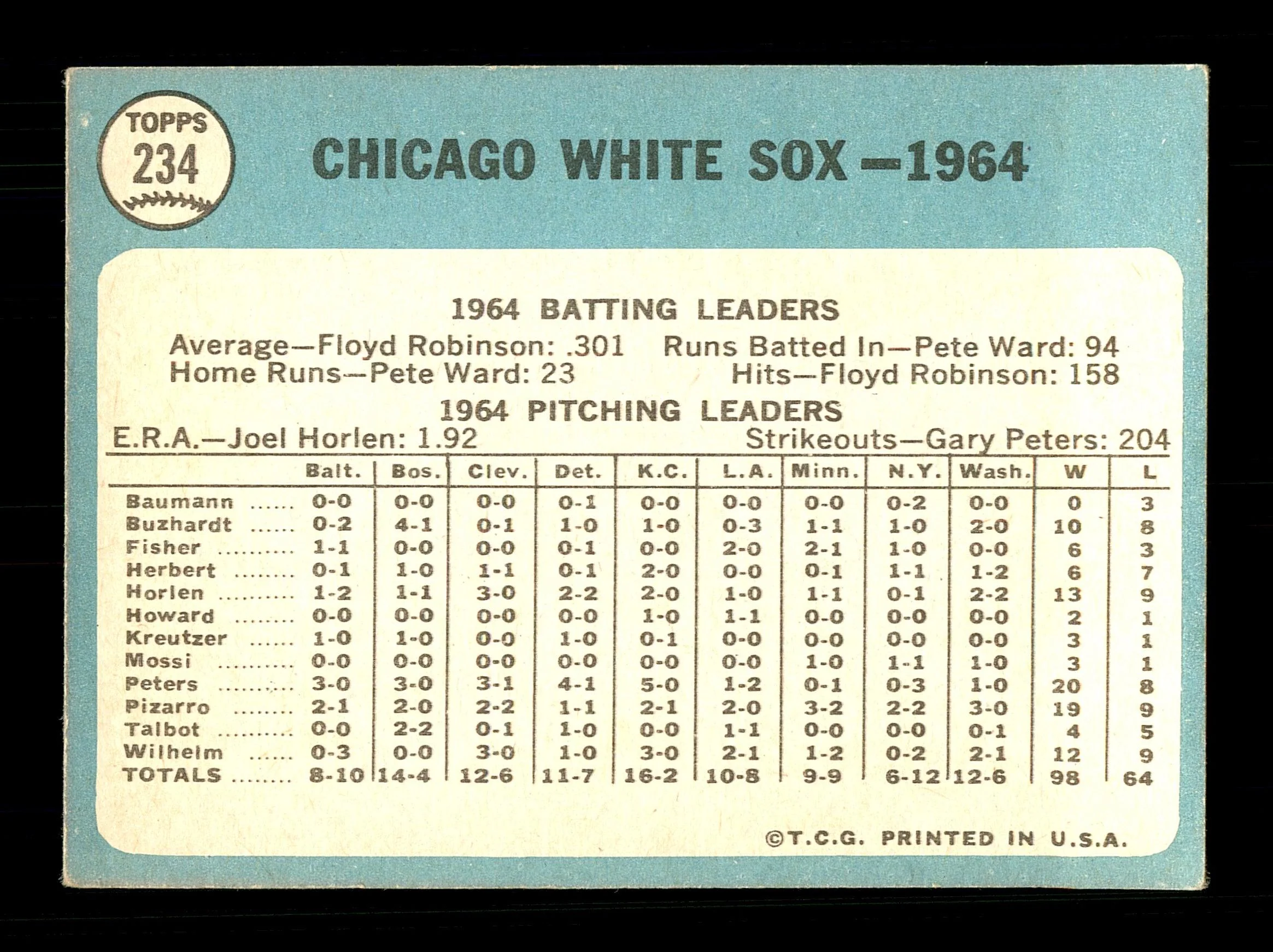 Gary Peters Autographed 1965 Topps Team Card #234 Chicago White Sox SKU #170447 - Image 2