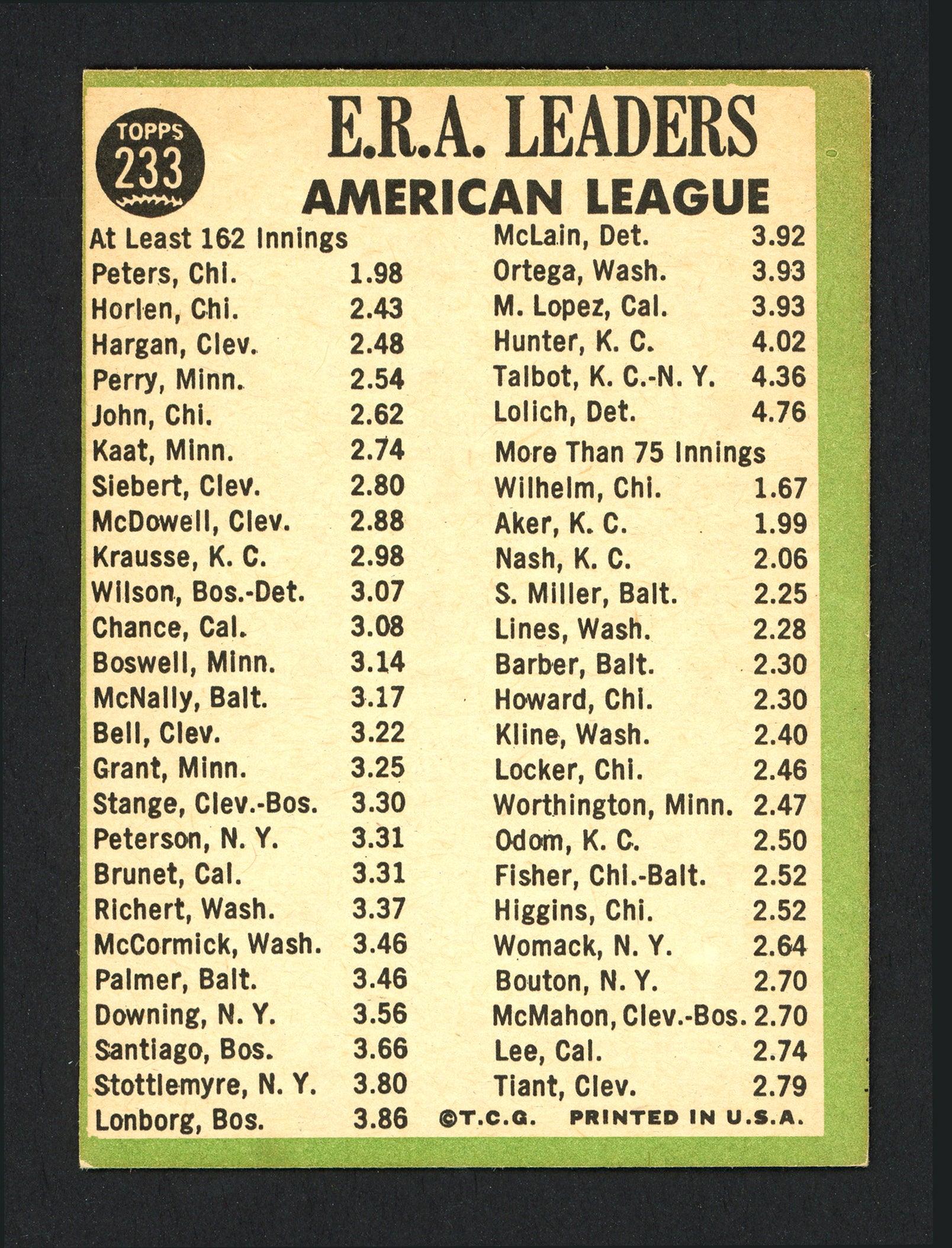 Gary Peters & Steve Hargan Autographed 1967 Topps Card #233 SKU #161915 - Image 2
