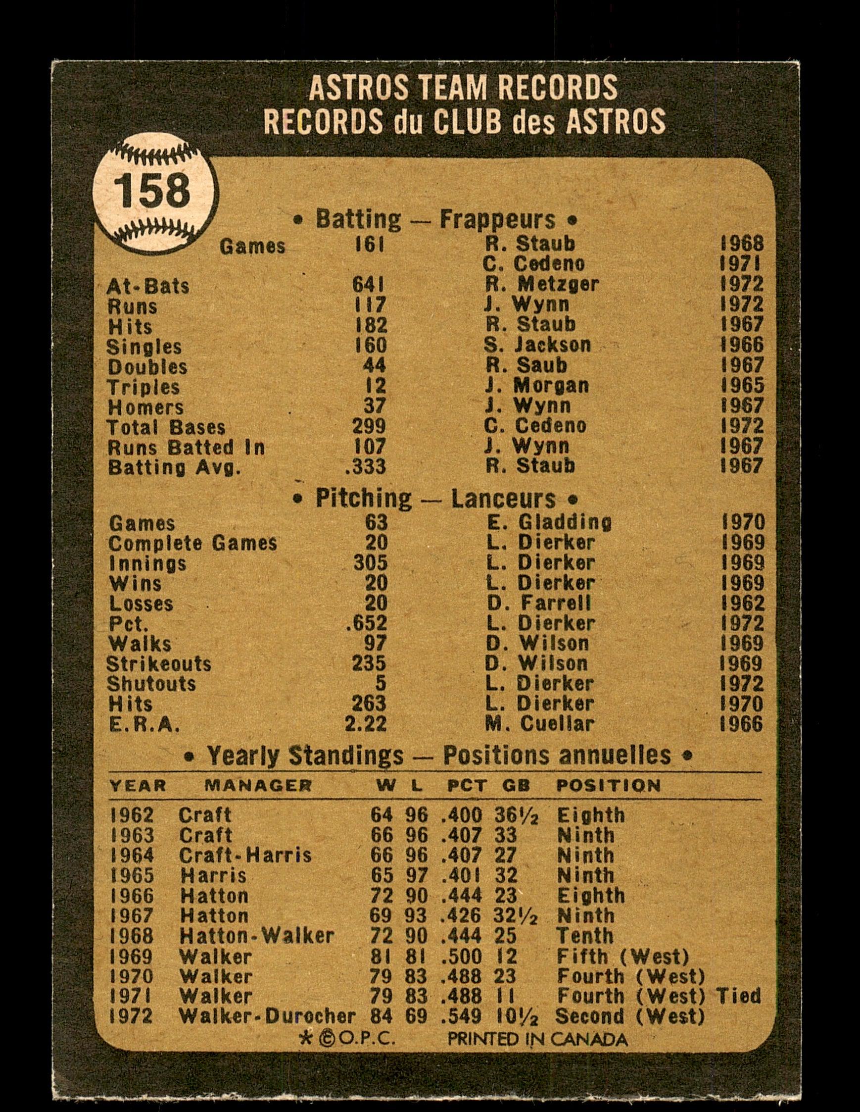 Grady Hatton Autographed 1973 O-Pee-Chee Team Card #158 Houston Astros Coach SKU #169212 - Image 2