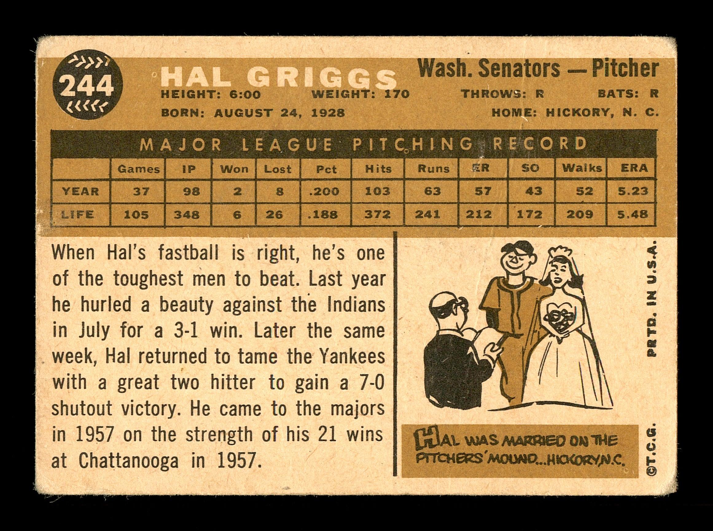 Hal Griggs Autographed 1960 Topps Card #244 Washington Senators SKU #169625 - Image 2