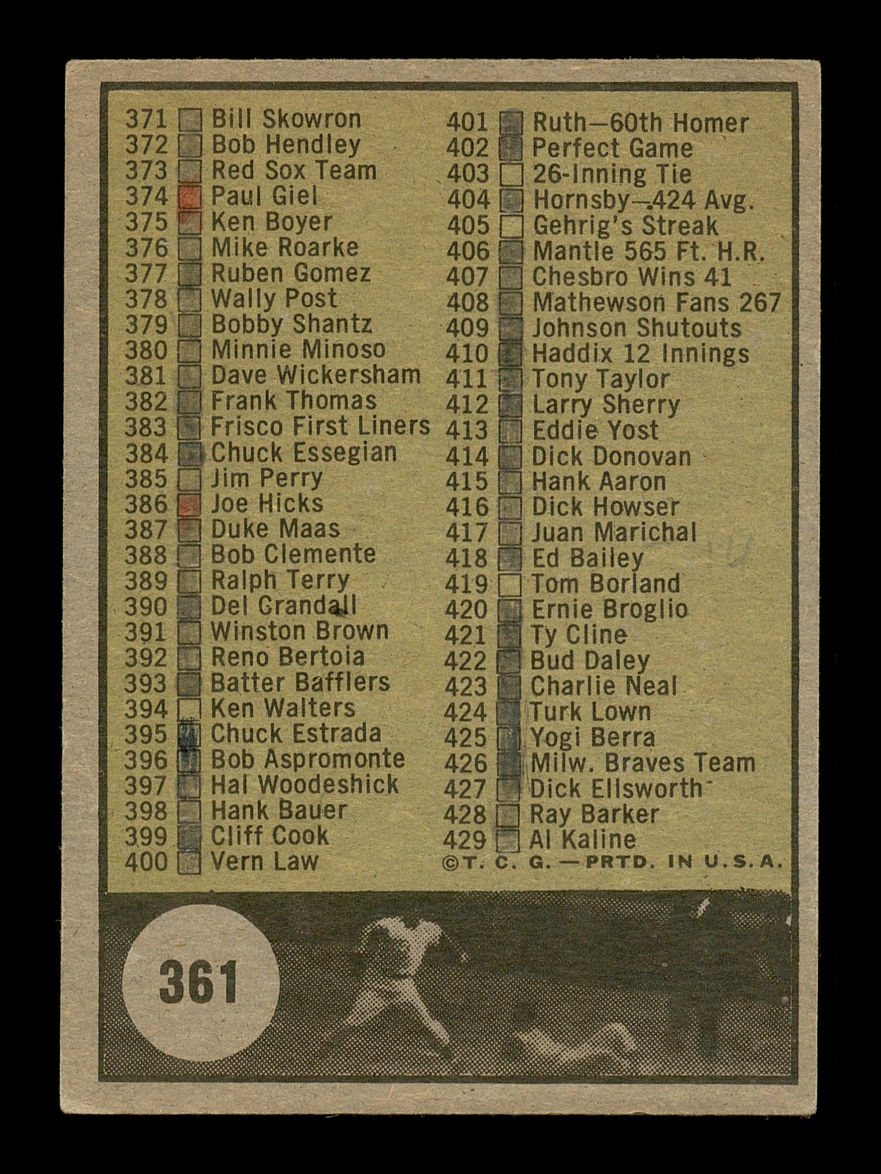 Hal Woodeshick Autographed 1961 Topps Checklist Card #361 Washington Senators SKU #169830 - Image 2