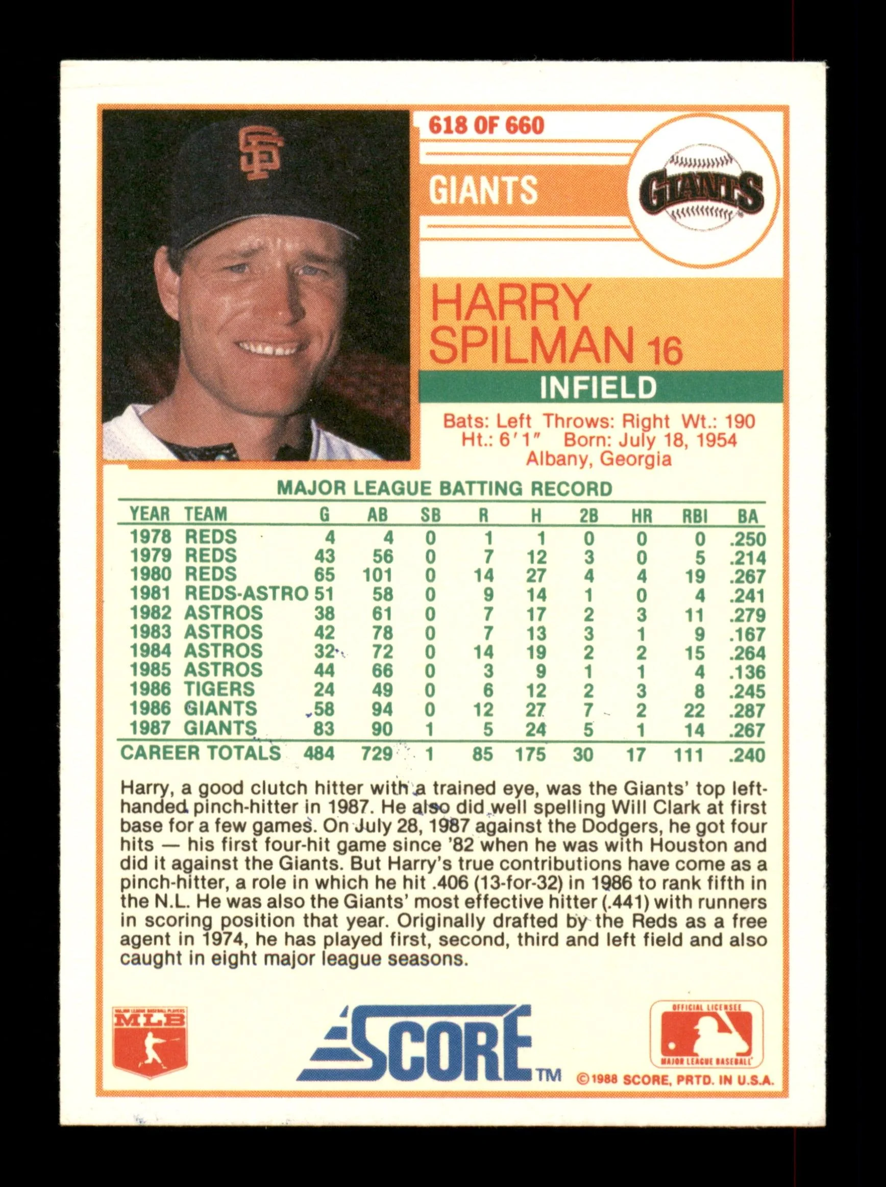 Harry Spilman Autographed 1988 Score Card #618 San Francisco Giants SKU #188437 - Image 2