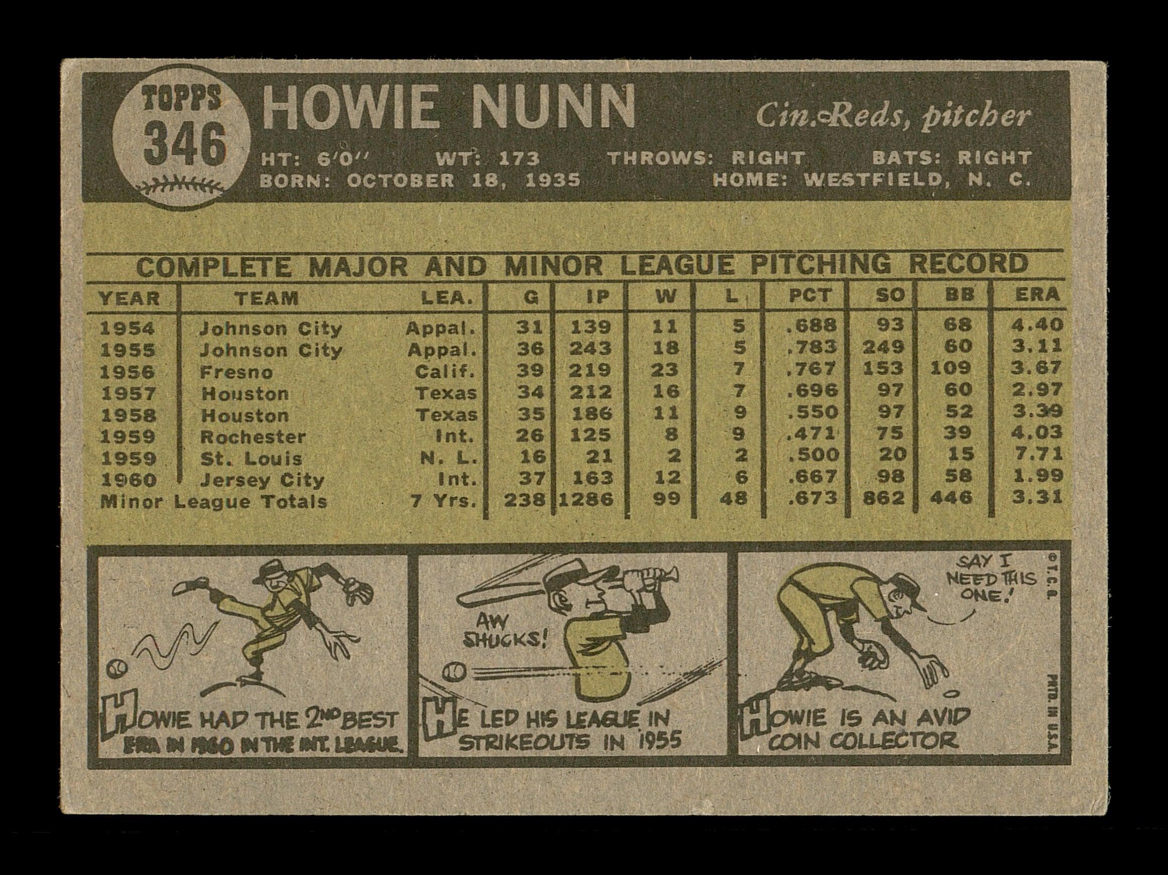 Howie Nunn Autographed 1961 Topps Card #346 Cincinnati Reds "Good Luck Geoffrey" SKU #169823 - Image 2