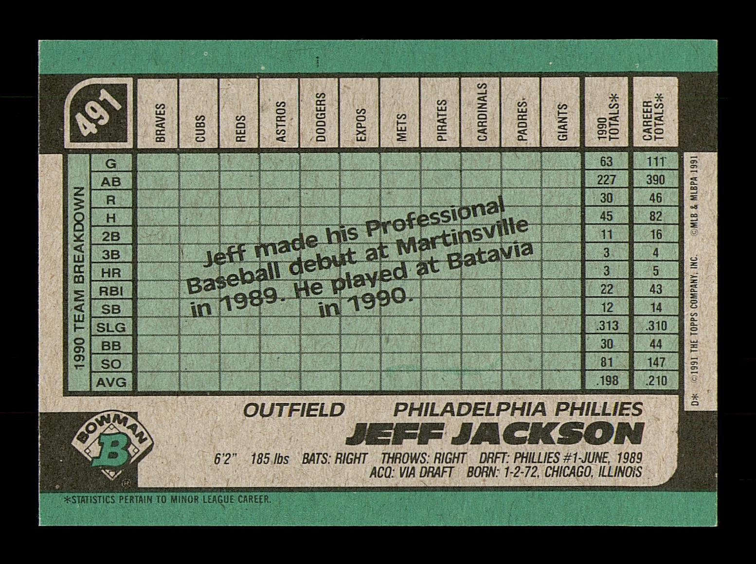 Jeff Jackson Autographed 1991 Bowman Rookie Card #491 Philadelphia Phillies SKU #183825 - Image 2
