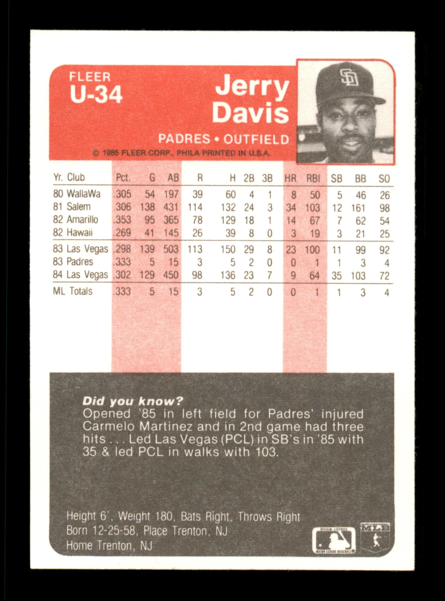 Jerry Davis Autographed 1985 Fleer Update Card #U-34 San Diego Padres SKU #187987 - Image 2