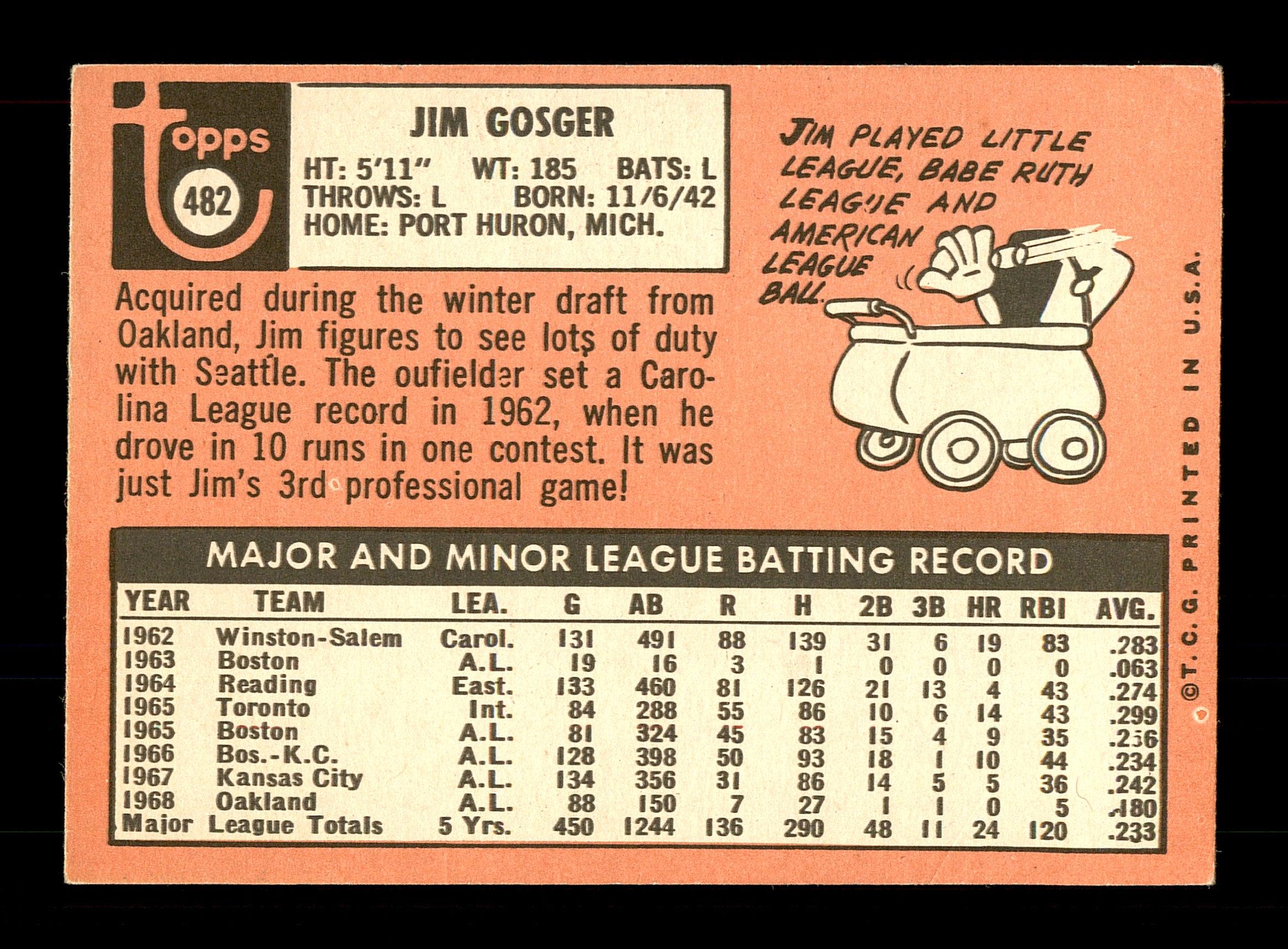 Jim Gosger Autographed 1969 Topps Card #482 Seattle Pilots "Best Wishes" SKU #171092 - Image 2