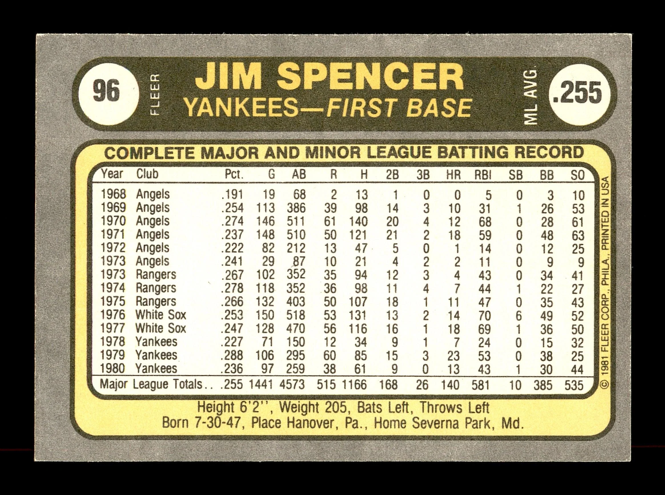 Jim Spencer Autographed 1981 Fleer Card #96 New York Yankees SKU #166515 - Image 2