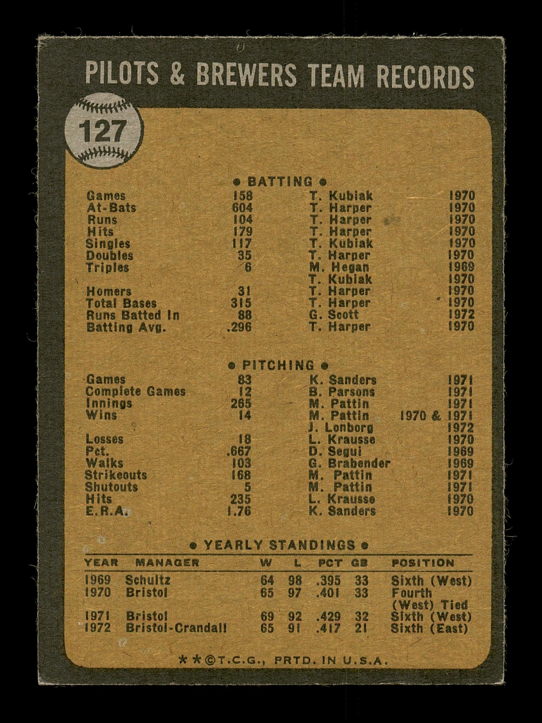 Jim Walton Autographed 1973 Topps Card #127 Milwaukee Brewers Coach SKU #167098 - Image 2
