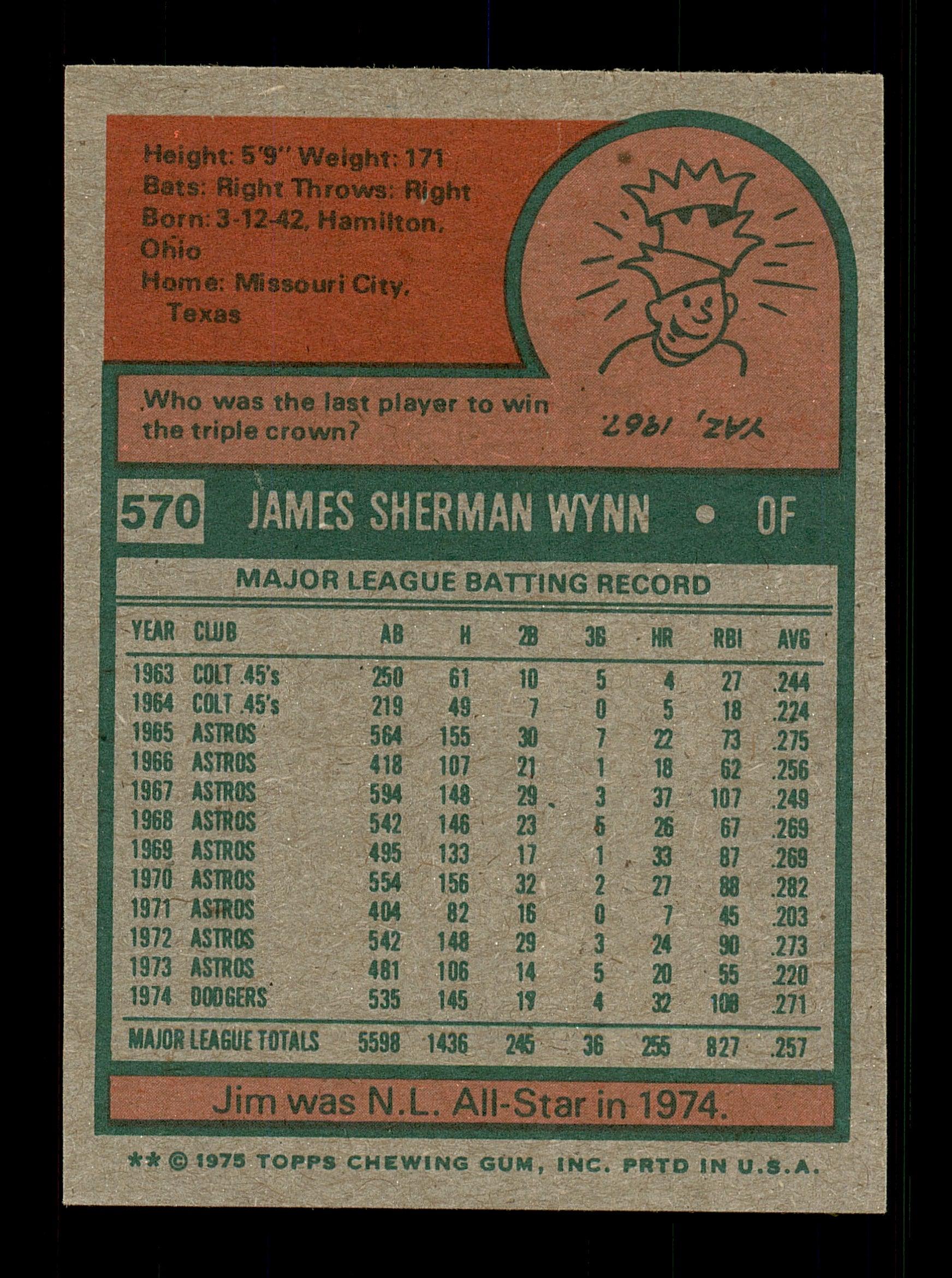 Jim Wynn Autographed 1975 Topps Card #570 Los Angeles Dodgers SKU #168508 - Image 2
