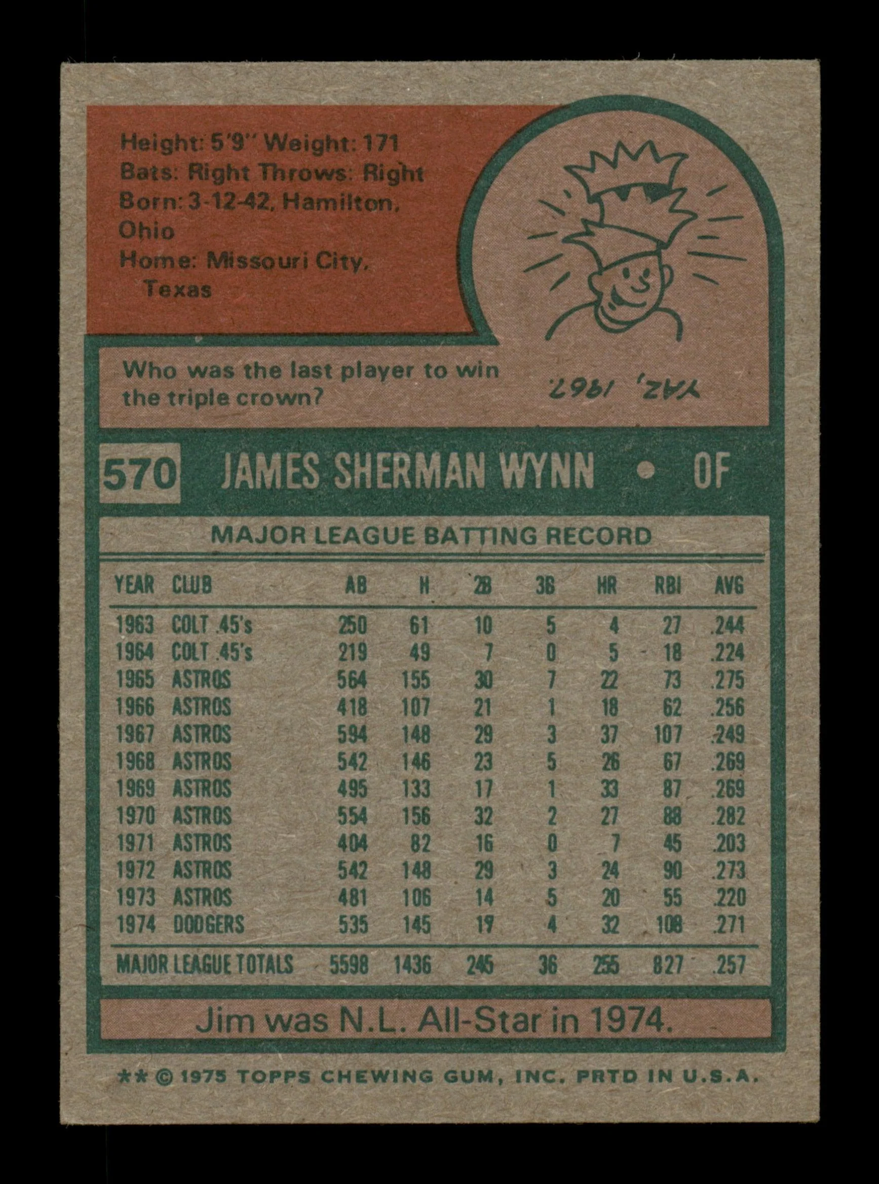 Jim Wynn Autographed 1975 Topps Card #570 Los Angeles Dodgers SKU #204490 - Image 2