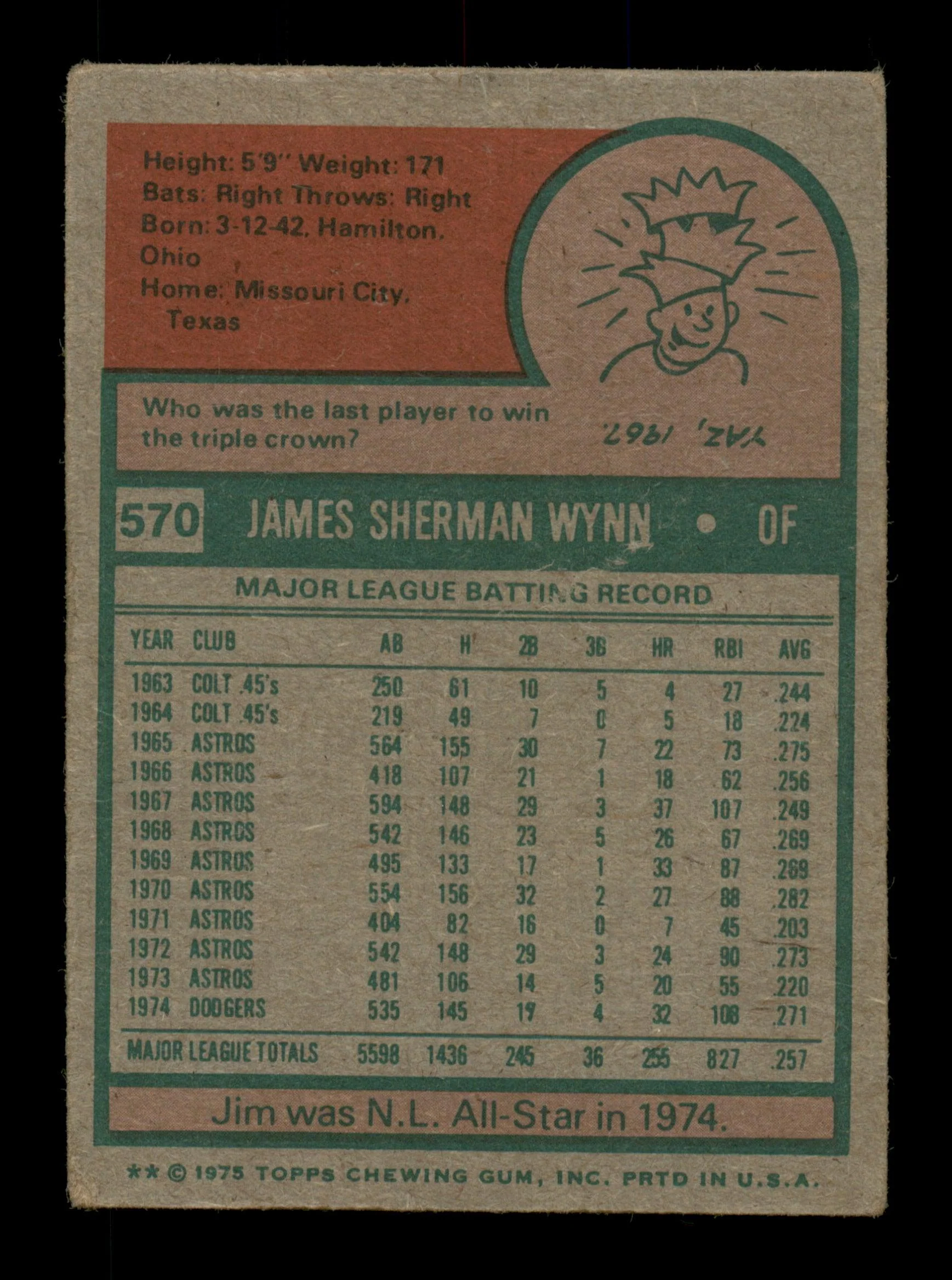 Jim Wynn Autographed 1975 Topps Card #570 Los Angeles Dodgers SKU #204492 - Image 2