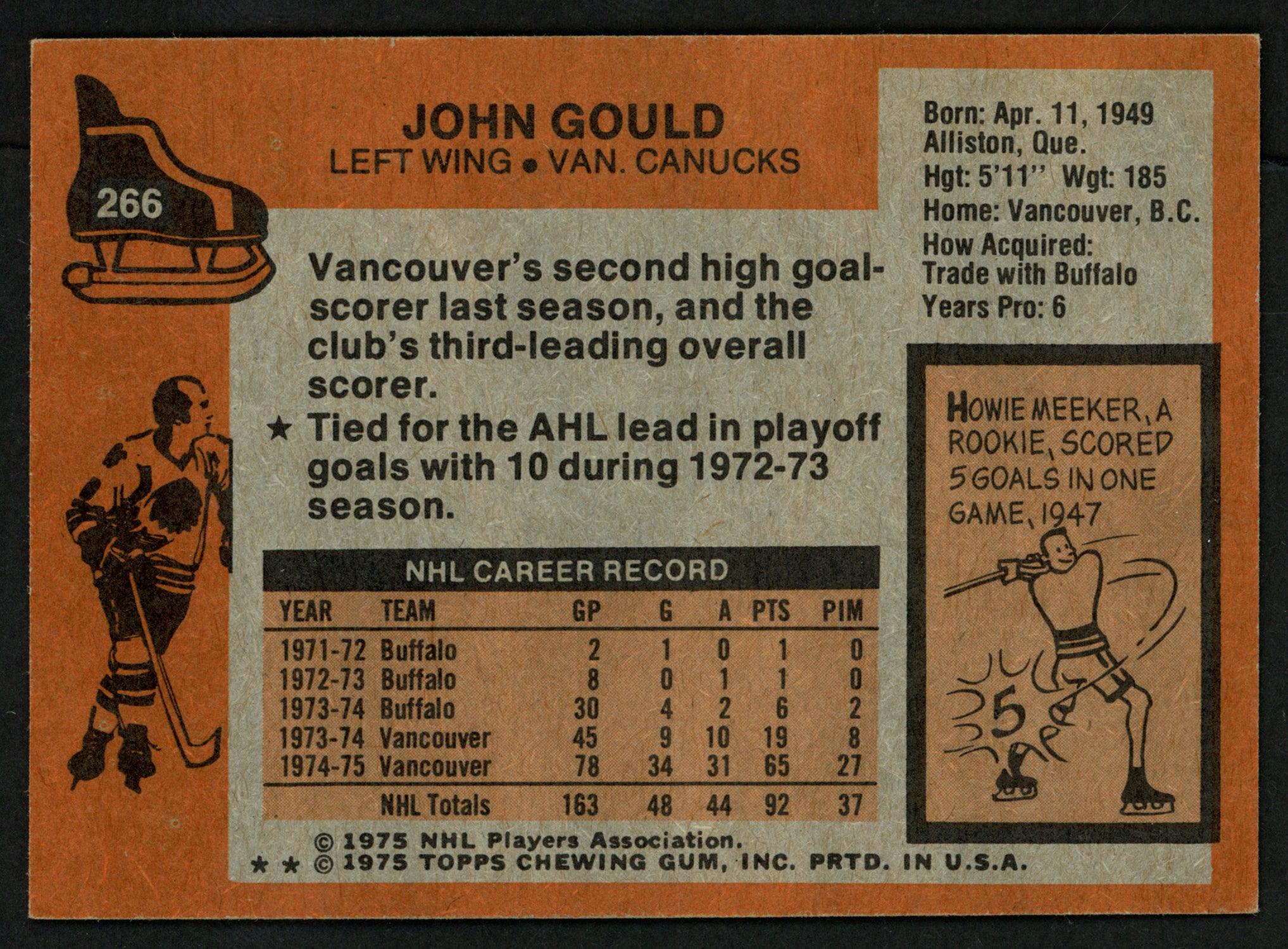 John Gould Autographed 1975-76 Topps Card #266 Vancouver Canucks SKU #149970 - Image 2