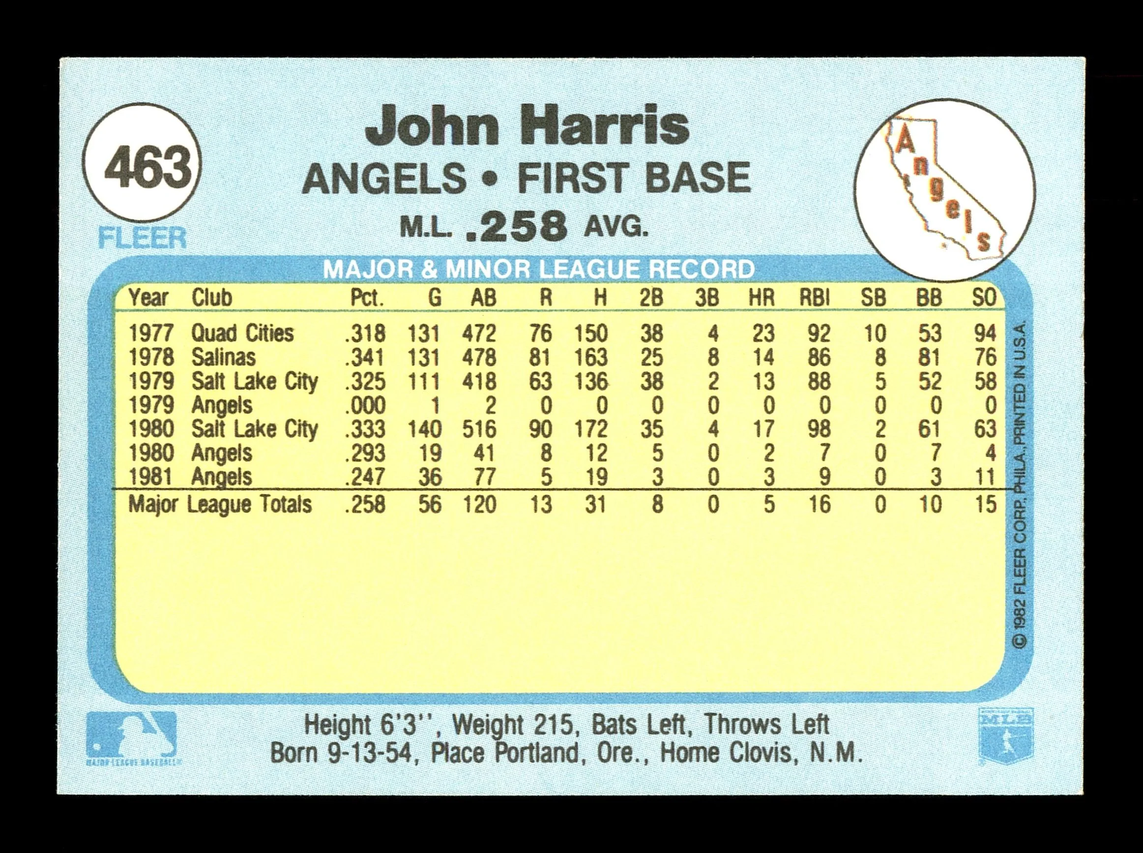 John Harris Autographed 1982 Fleer Card #463 California Angels SKU #166625 - Image 2