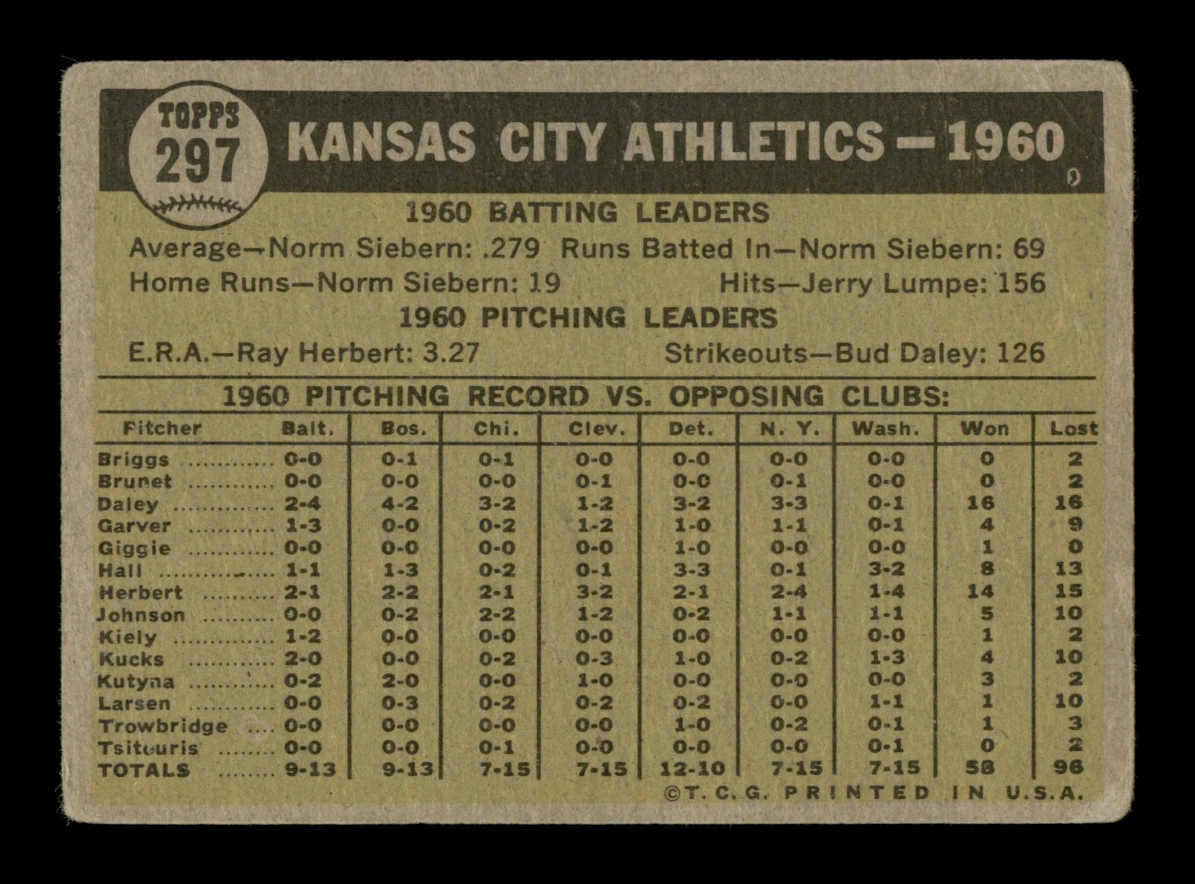Johnny Mize, Ted Wilks, Jo Jo White, Dario Lodigiani & Ed Fitz Gerald Autographed 1961 Topps Team Card #297 Kansas City A's All 5 coaches SKU #197915 - Image 2
